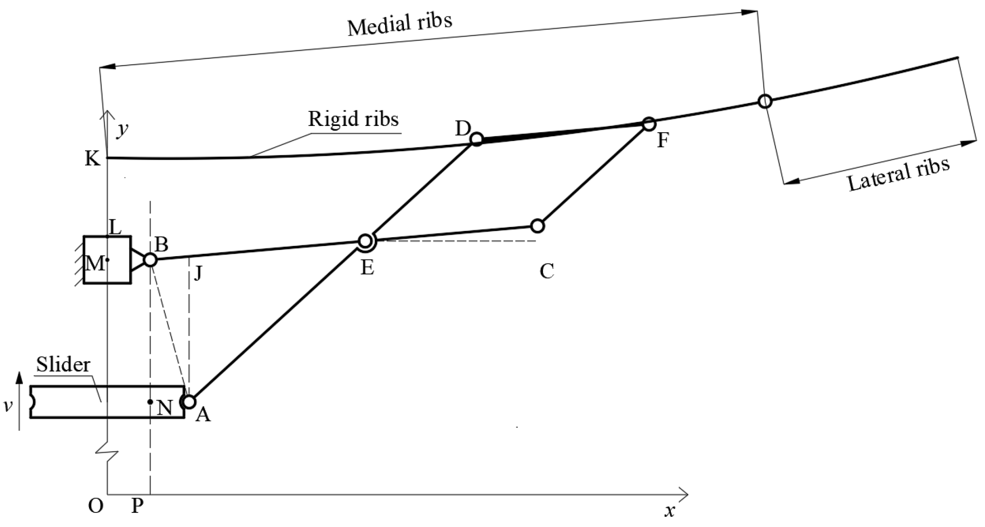 Biomimetics 09 00074 g004