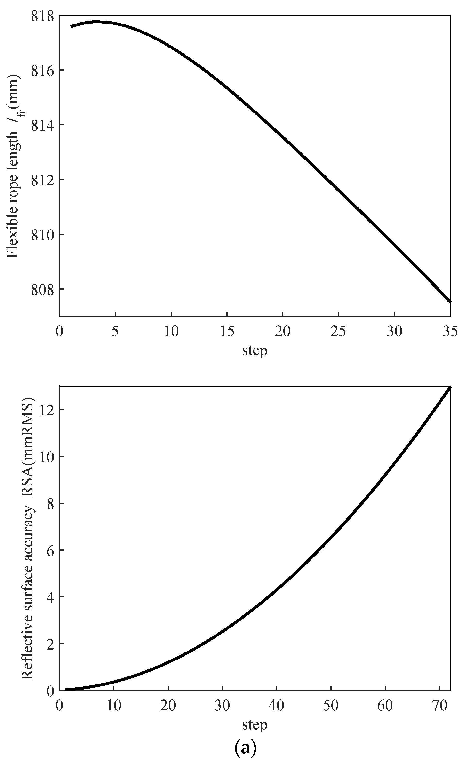 Biomimetics 09 00074 g009a