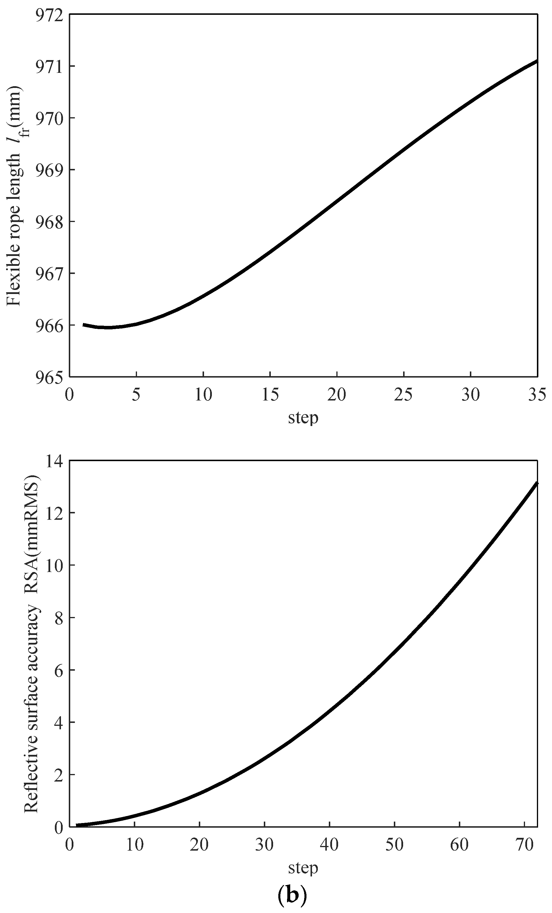 Biomimetics 09 00074 g009b