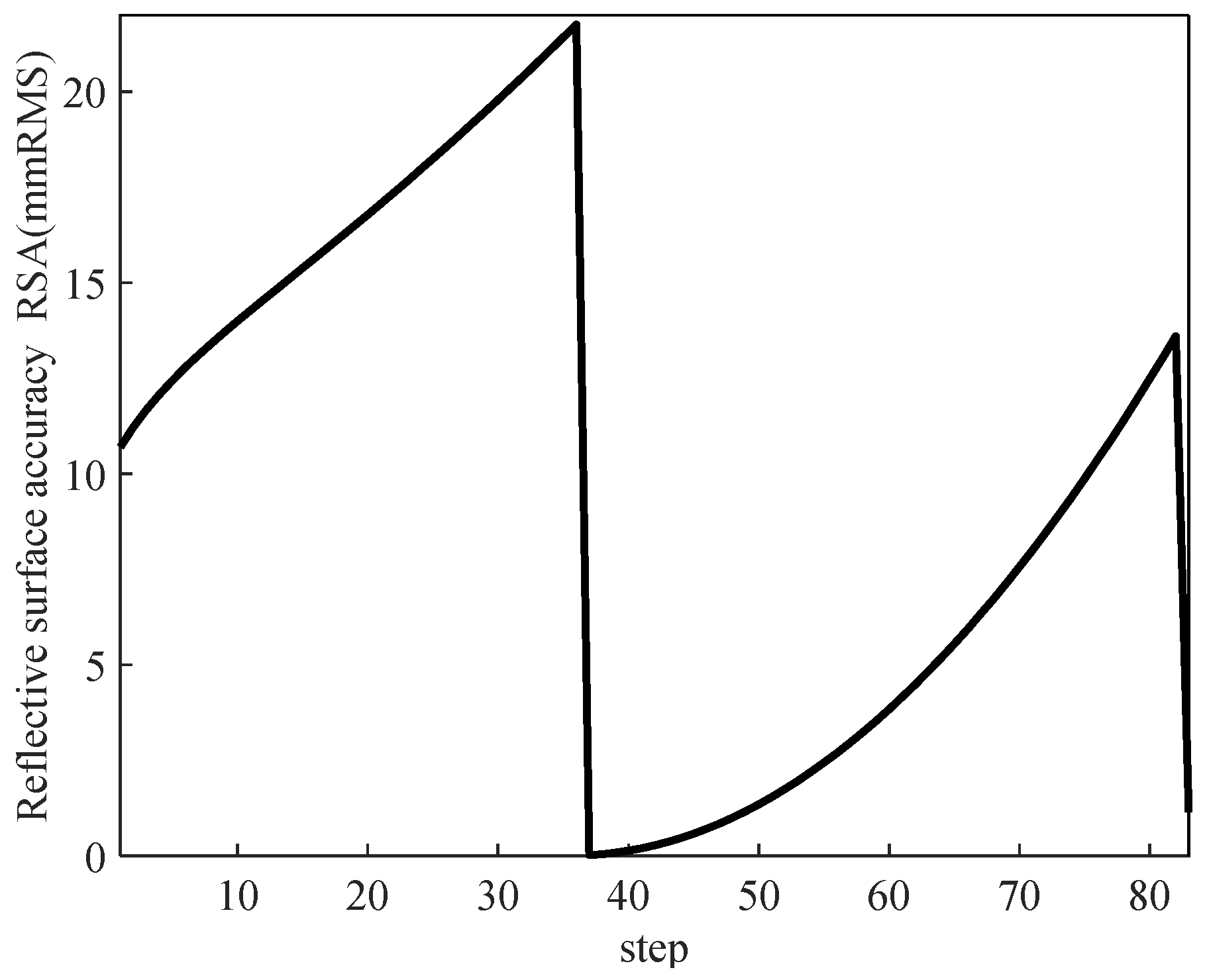 Biomimetics 09 00074 g011