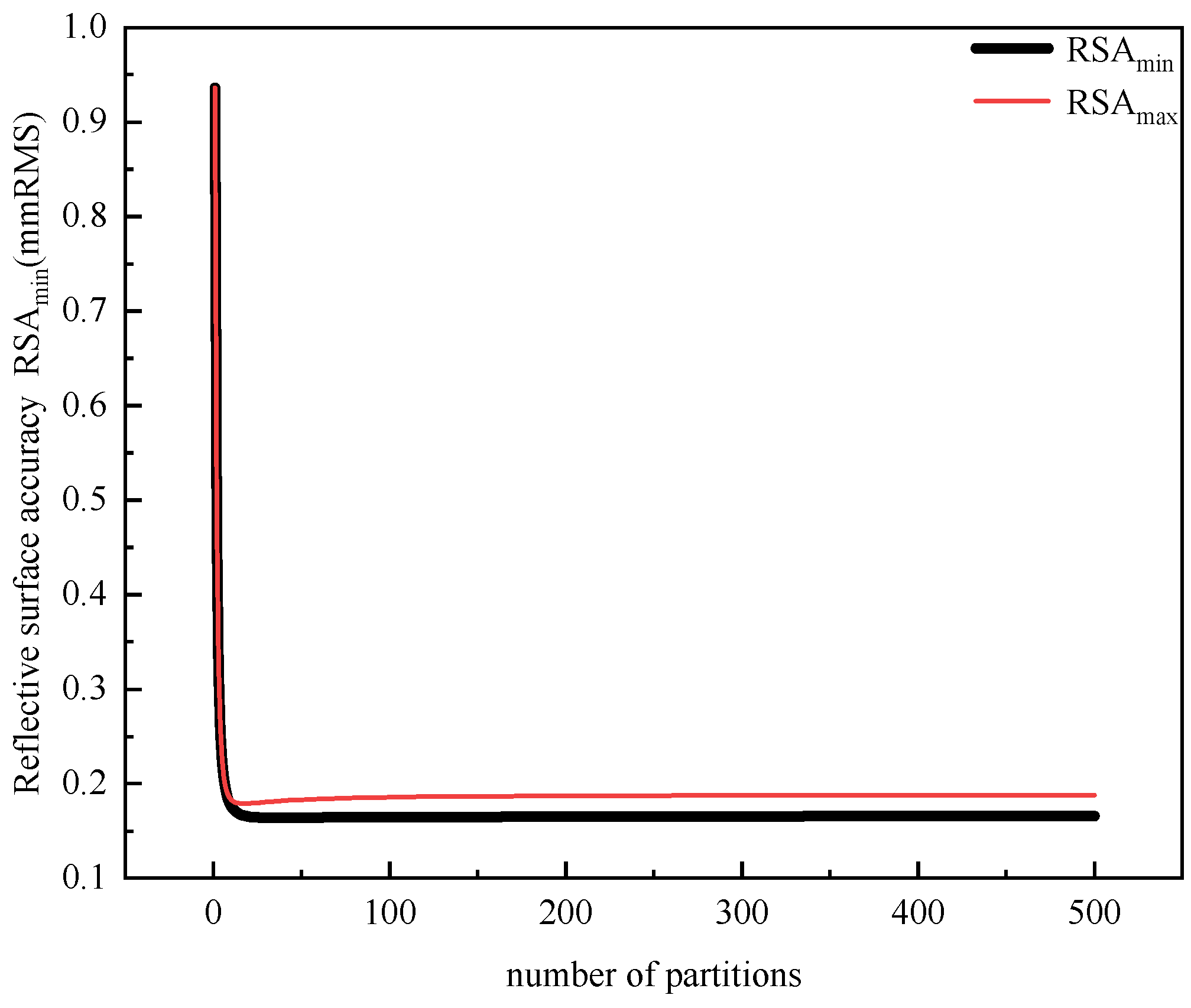 Biomimetics 09 00074 g015
