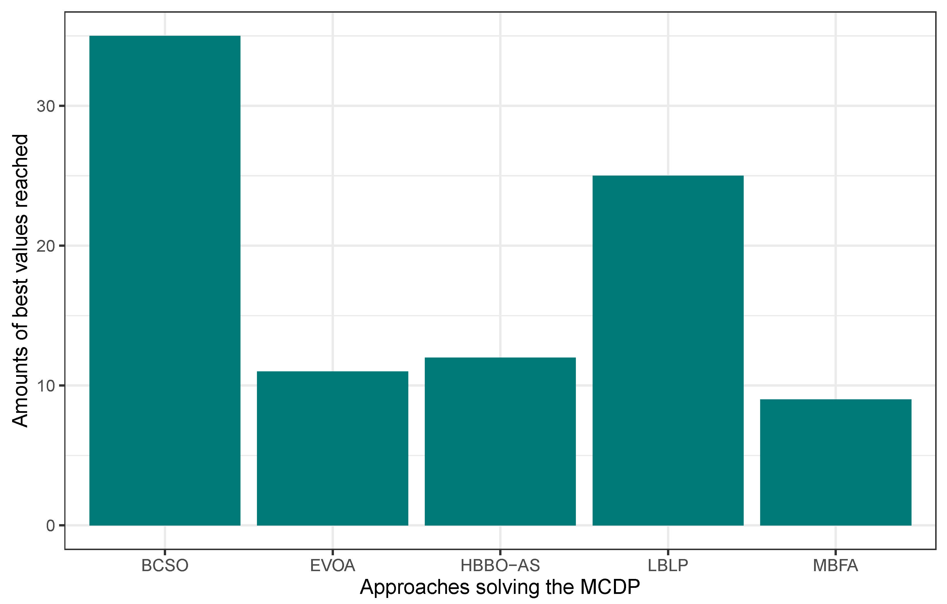 Biomimetics 09 00082 g001