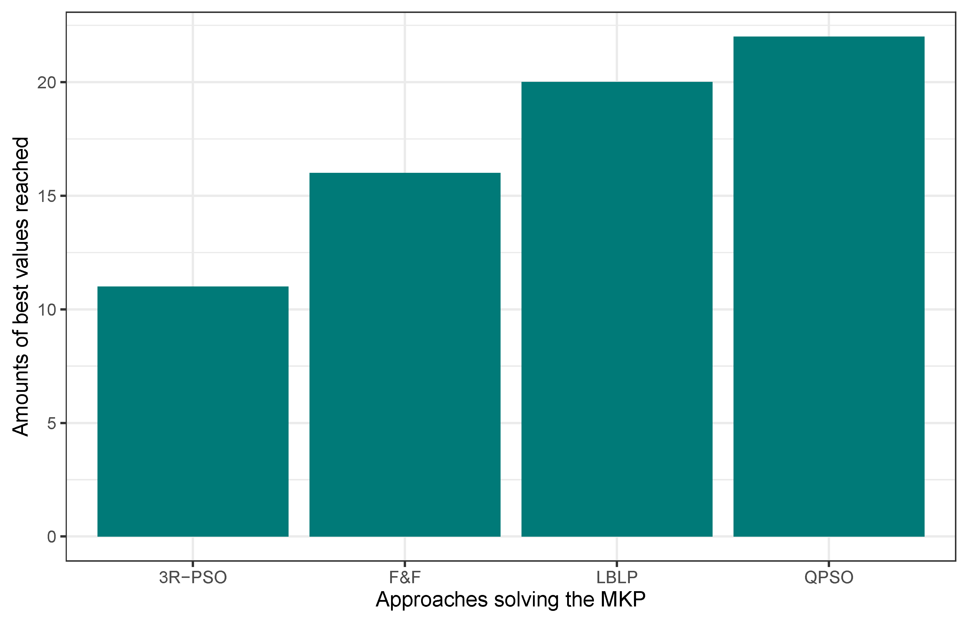 Biomimetics 09 00082 g003