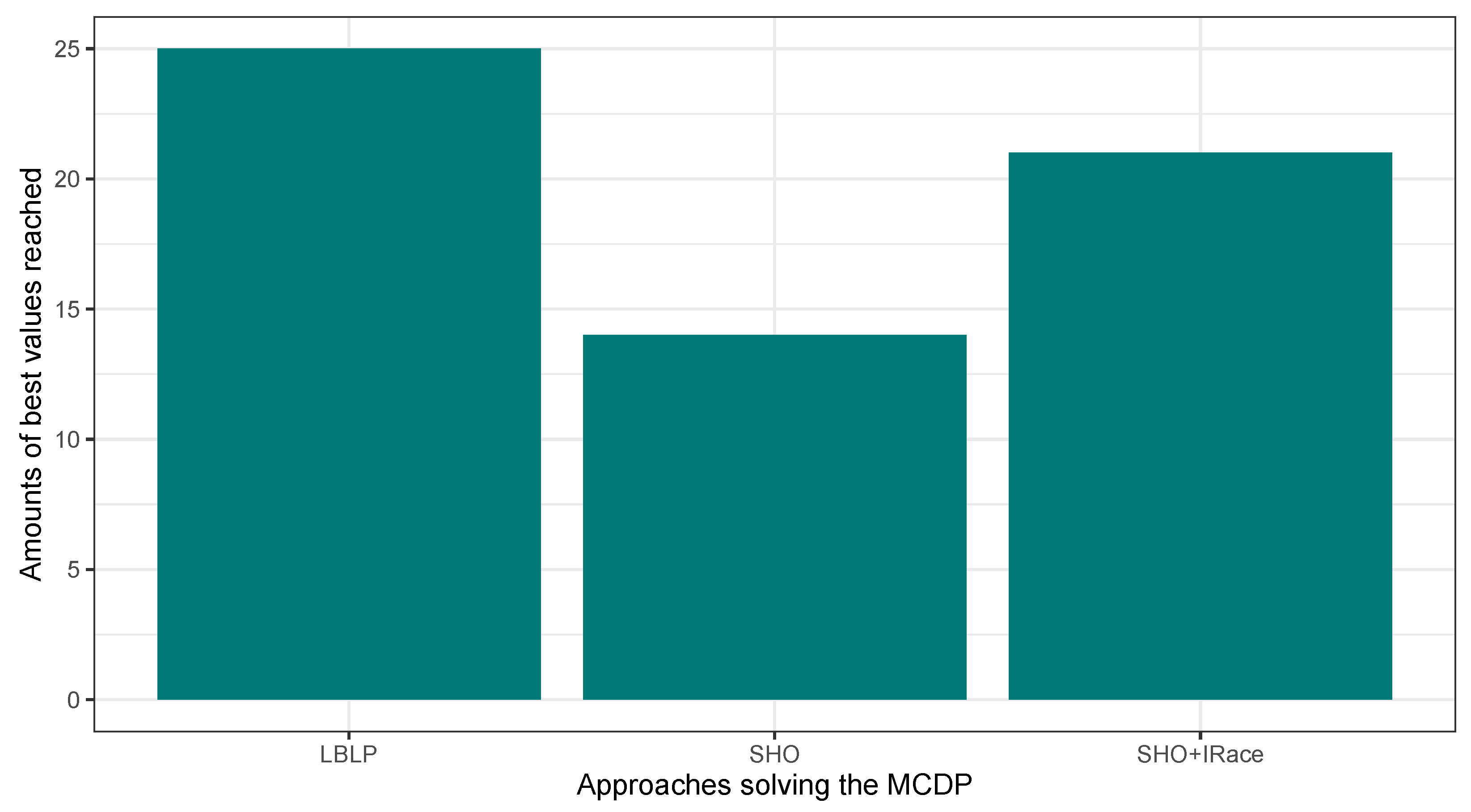 Biomimetics 09 00082 g004