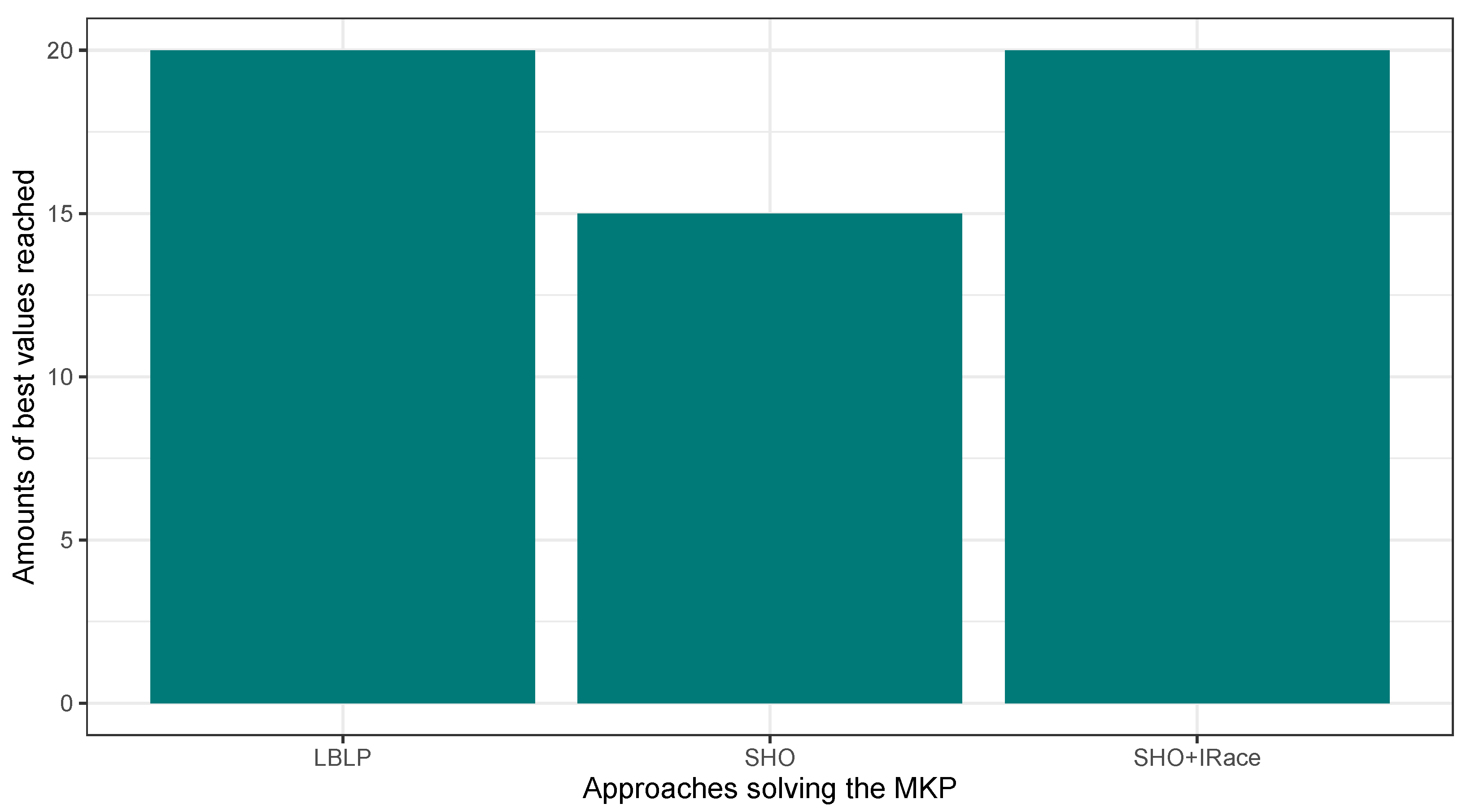 Biomimetics 09 00082 g006