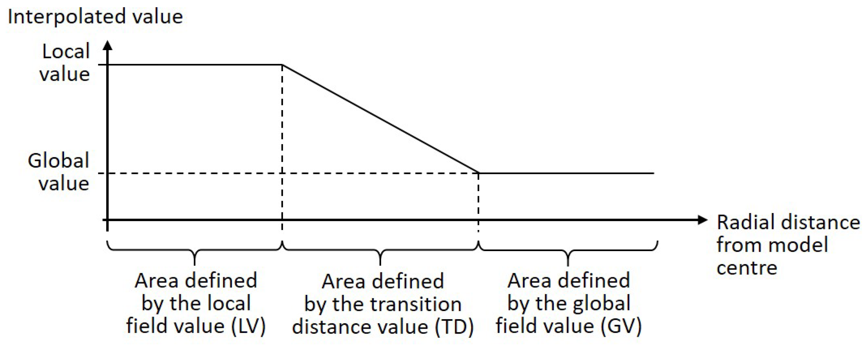 Biomimetics 09 00085 g006