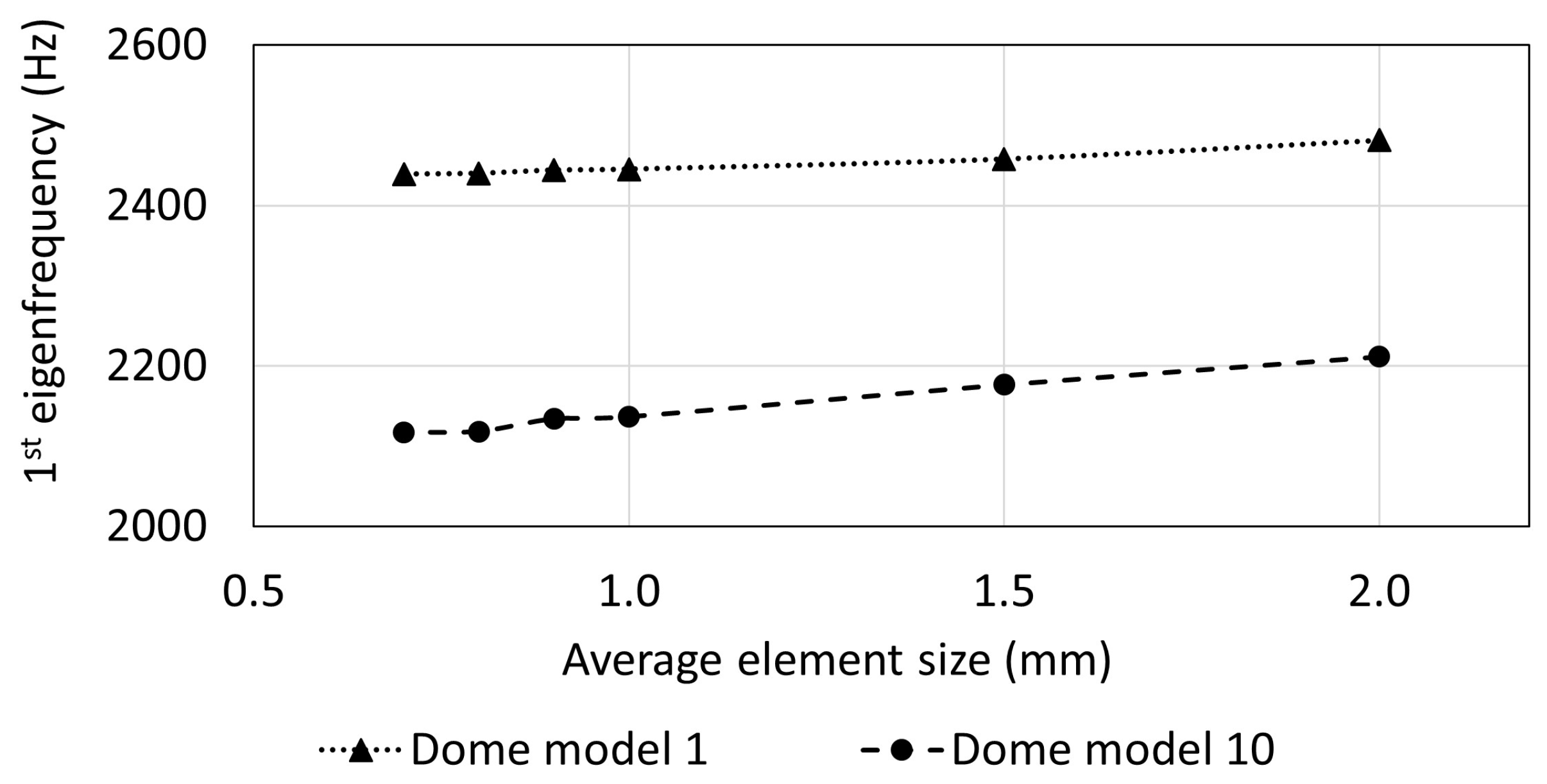Biomimetics 09 00085 g008
