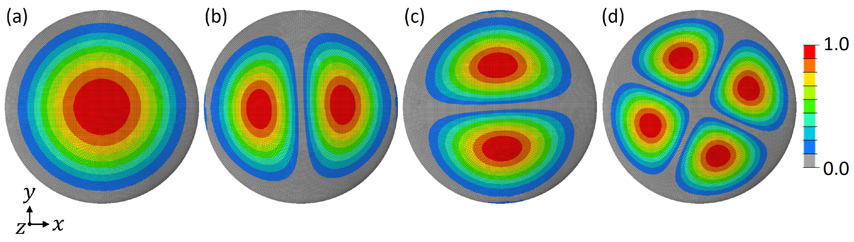 Biomimetics 09 00085 g010