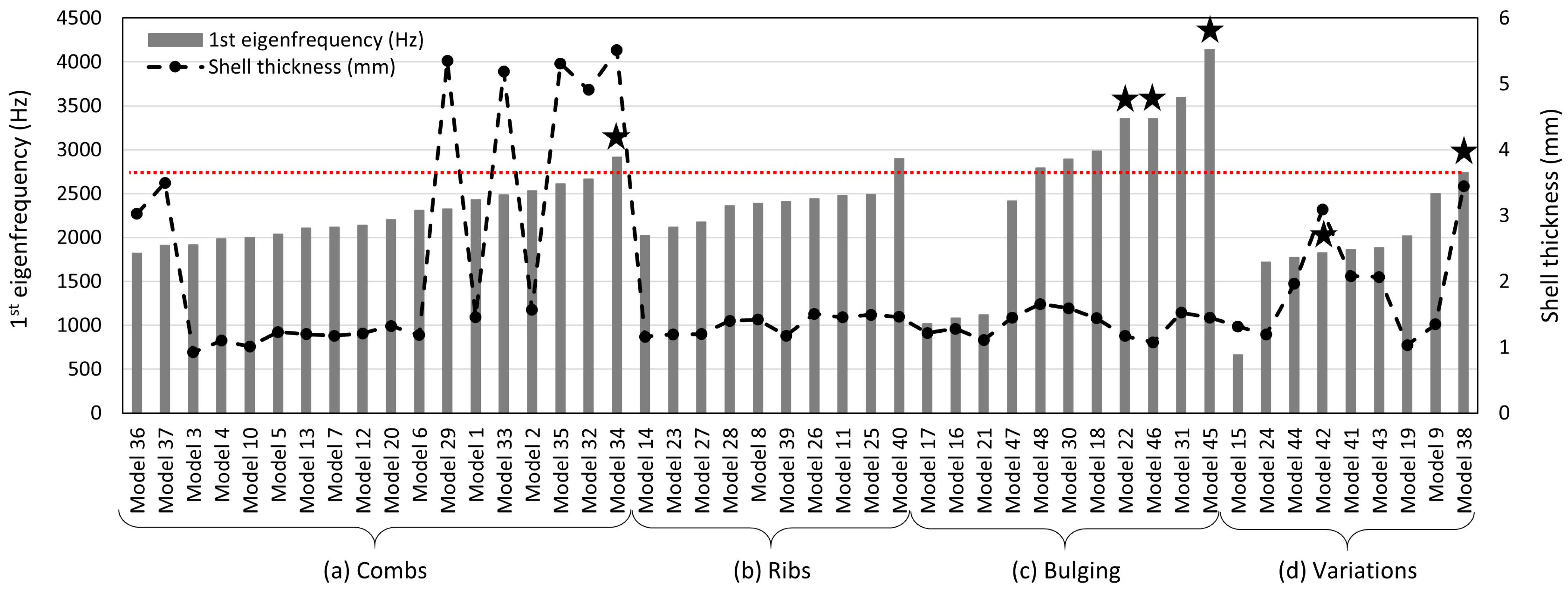 Biomimetics 09 00085 g011