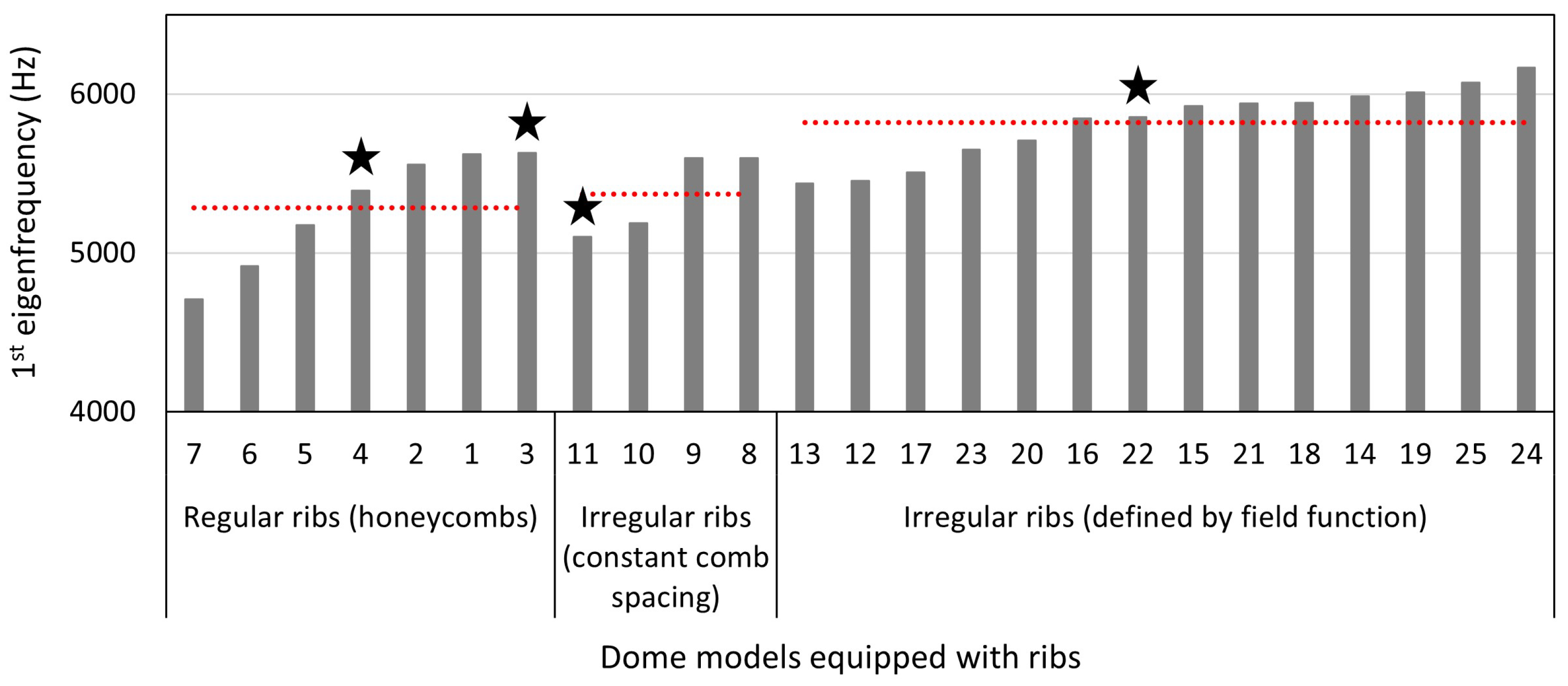 Biomimetics 09 00085 g014