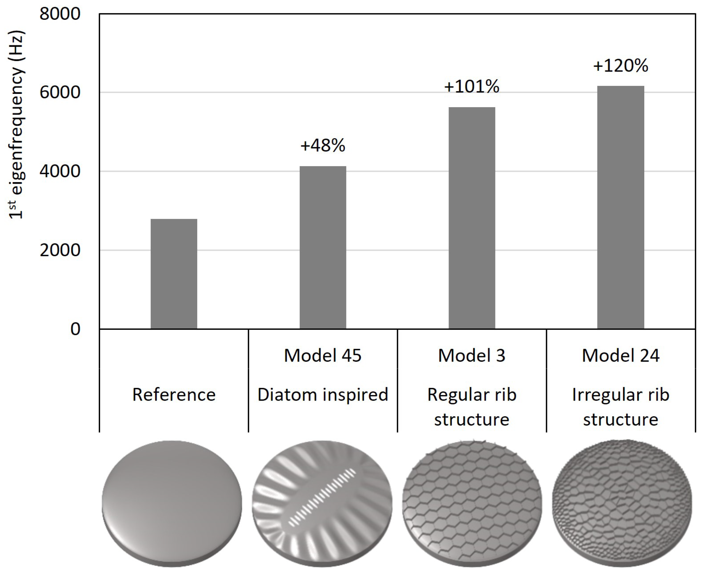 Biomimetics 09 00085 g016