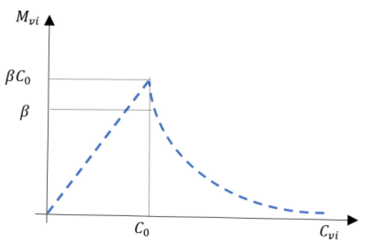 Biomimetics 09 00104 g002