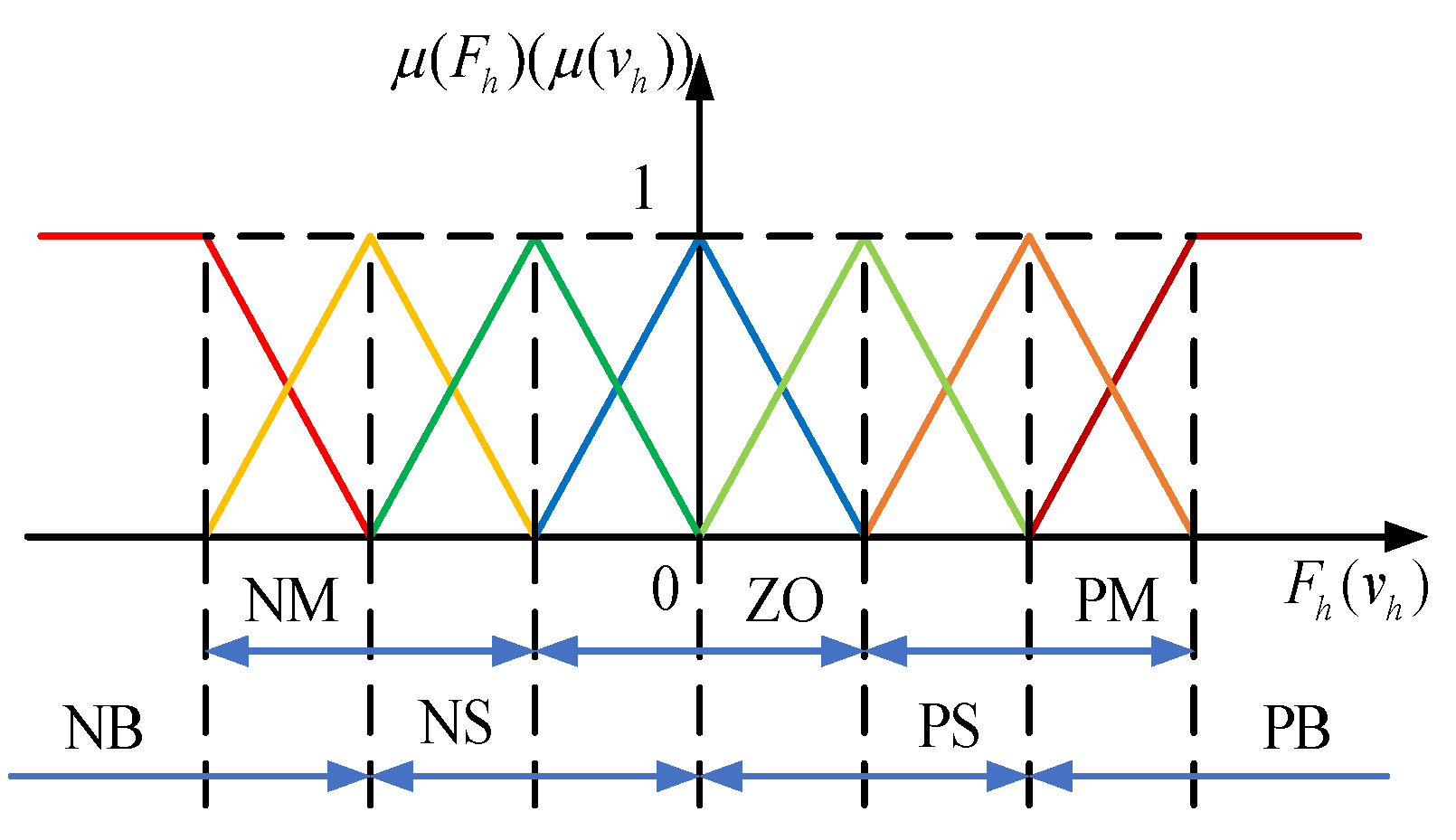 Biomimetics 09 00104 g003