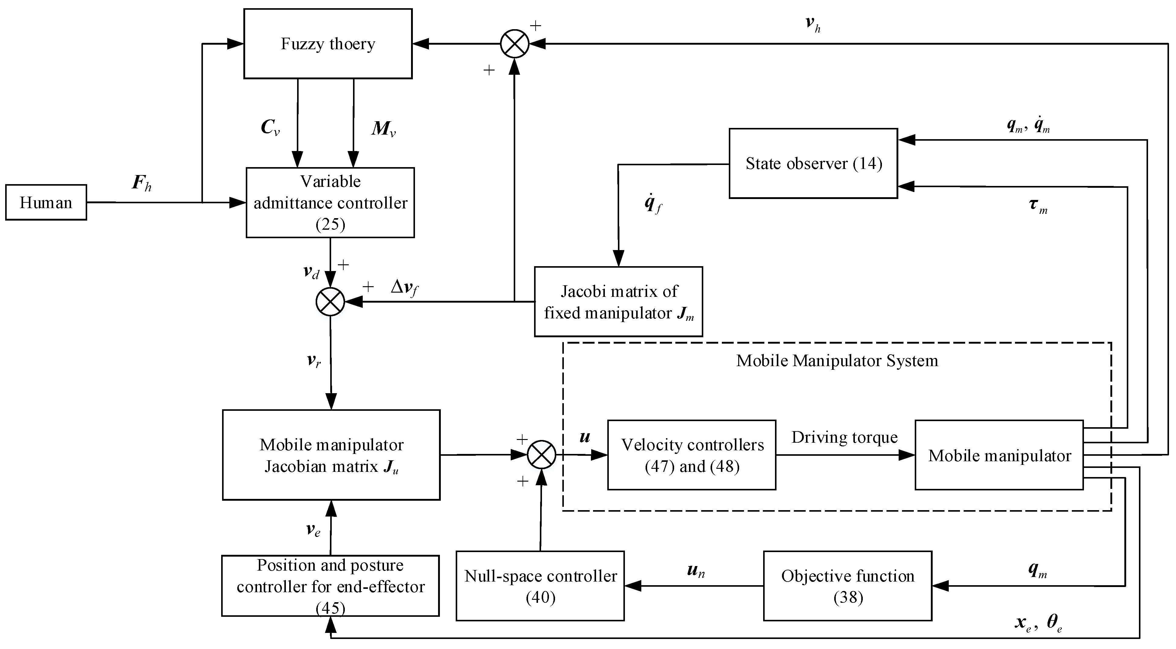 Biomimetics 09 00104 g005