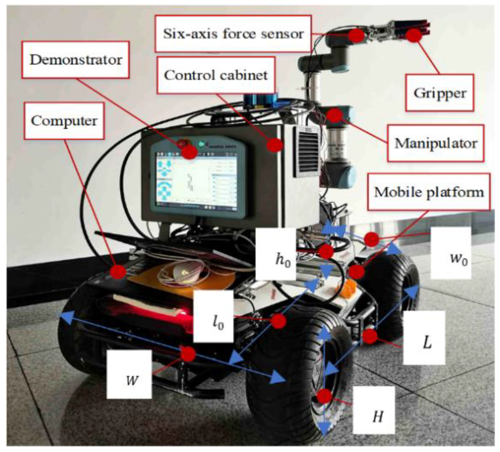 Biomimetics 09 00104 g006