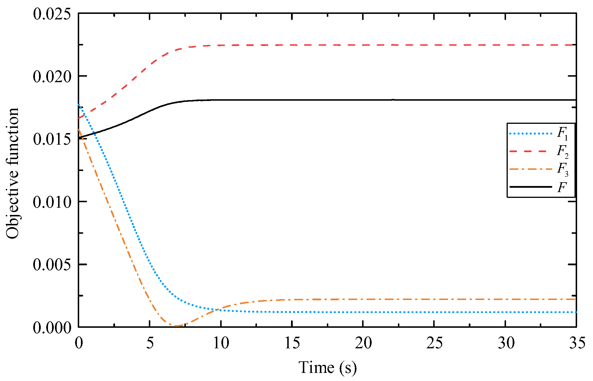 Biomimetics 09 00104 g010
