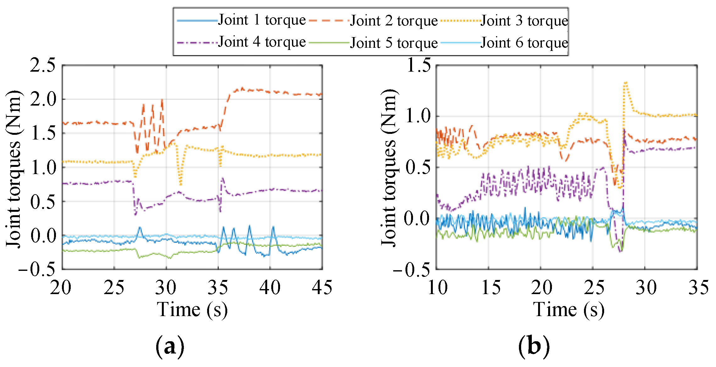 Biomimetics 09 00104 g013