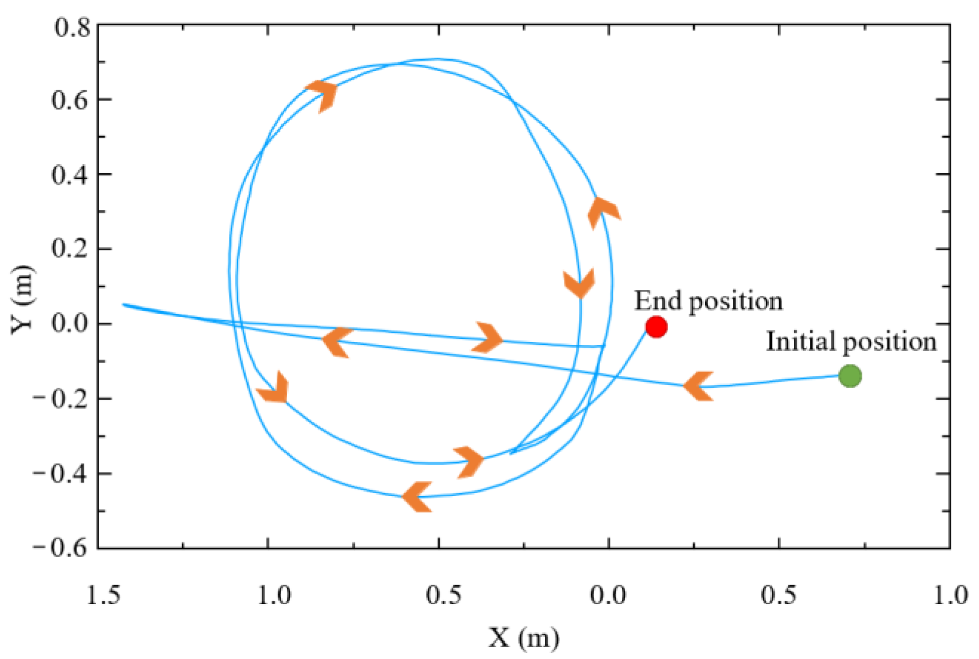 Biomimetics 09 00104 g015
