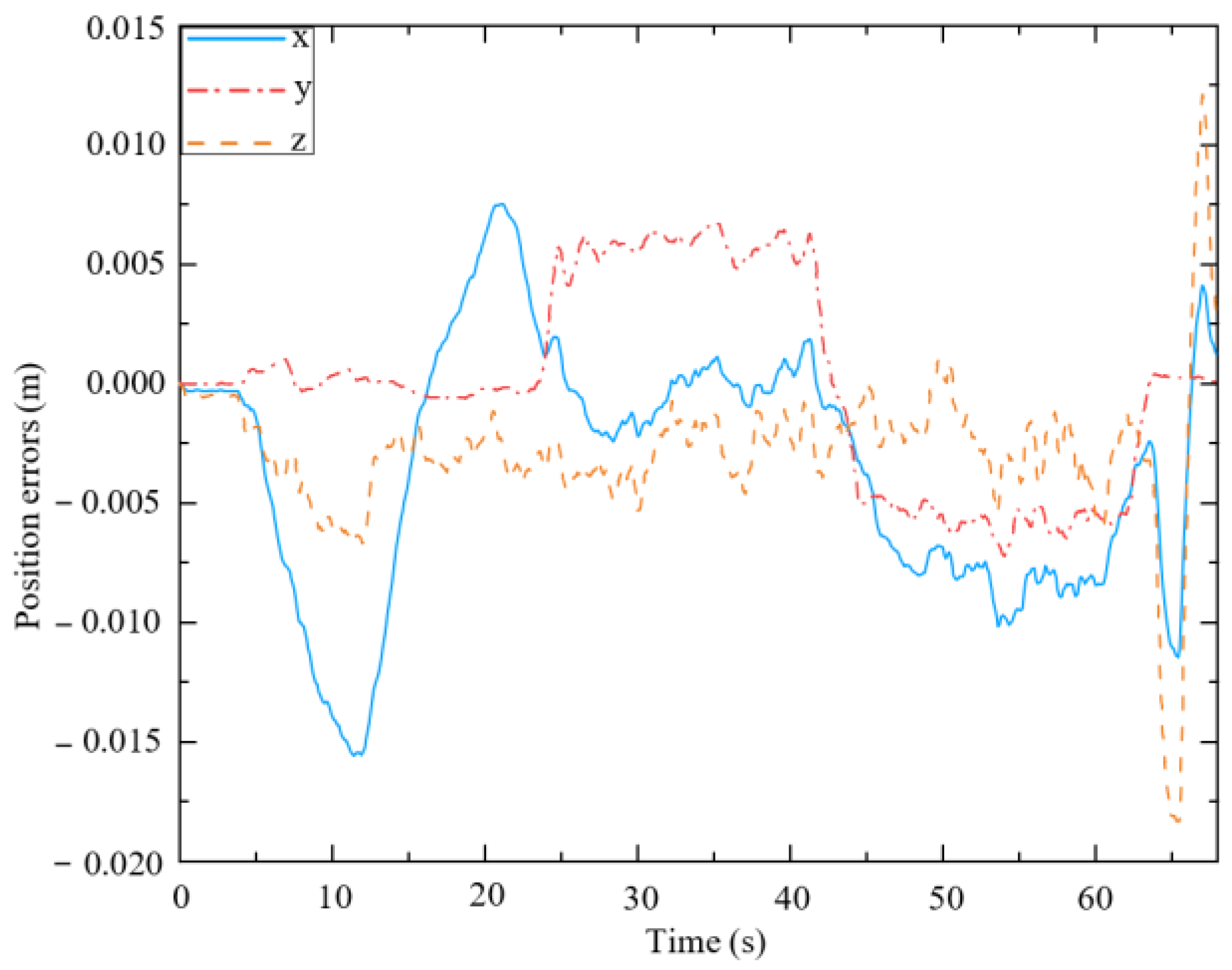 Biomimetics 09 00104 g021