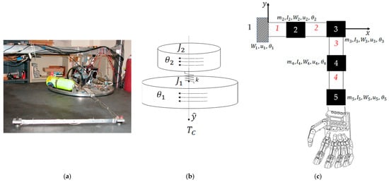 Biomimetics 09 00108 g006