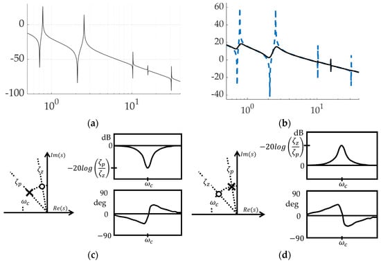 Biomimetics 09 00108 g010