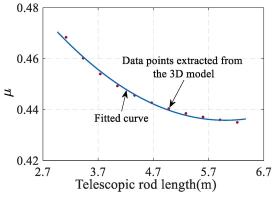 Biomimetics 09 00111 g0a1
