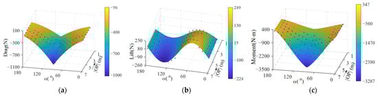 Biomimetics 09 00111 g0a2