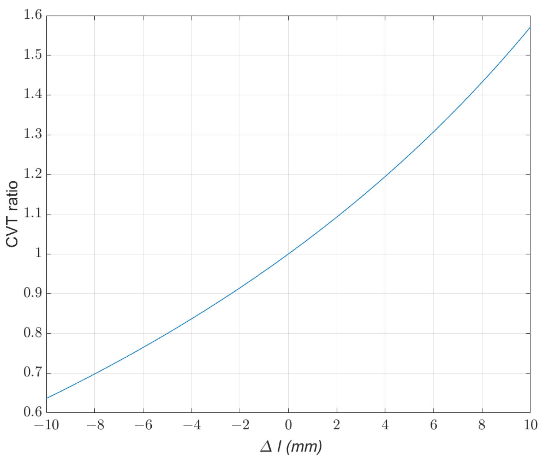 Biomimetics 09 00113 g008