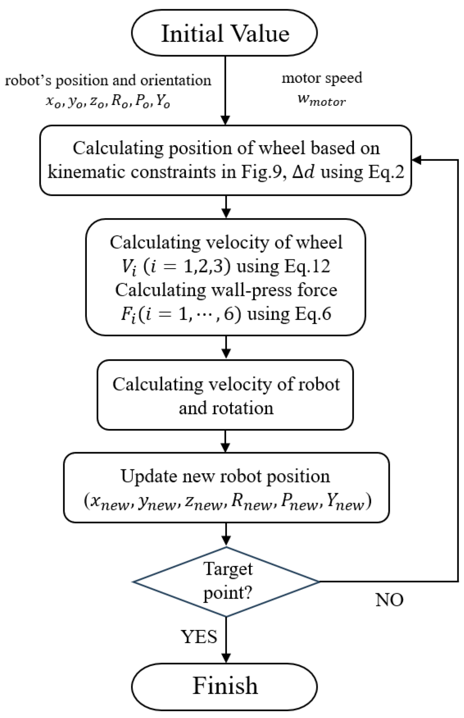 Biomimetics 09 00113 g010