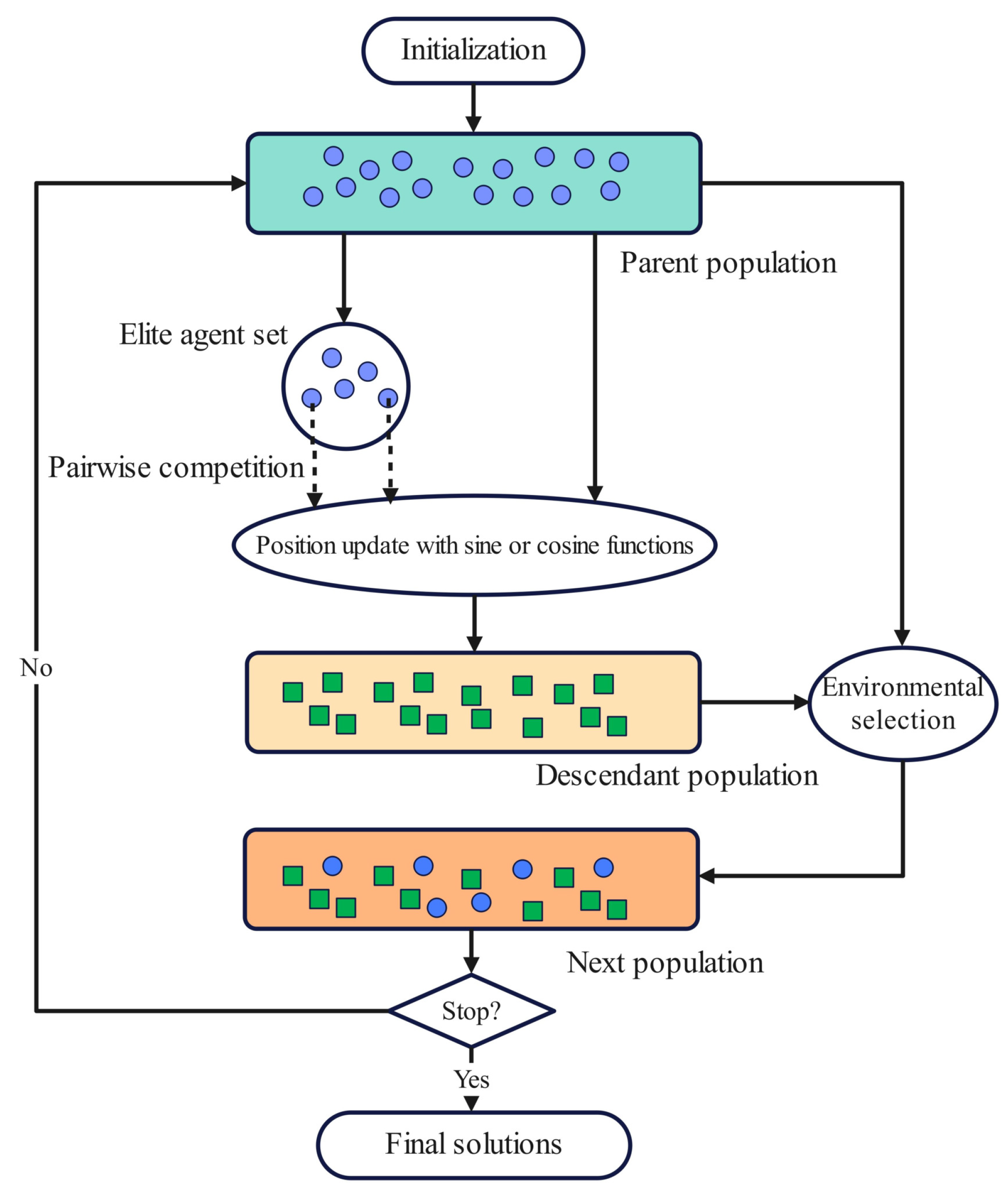 Biomimetics 09 00115 g003