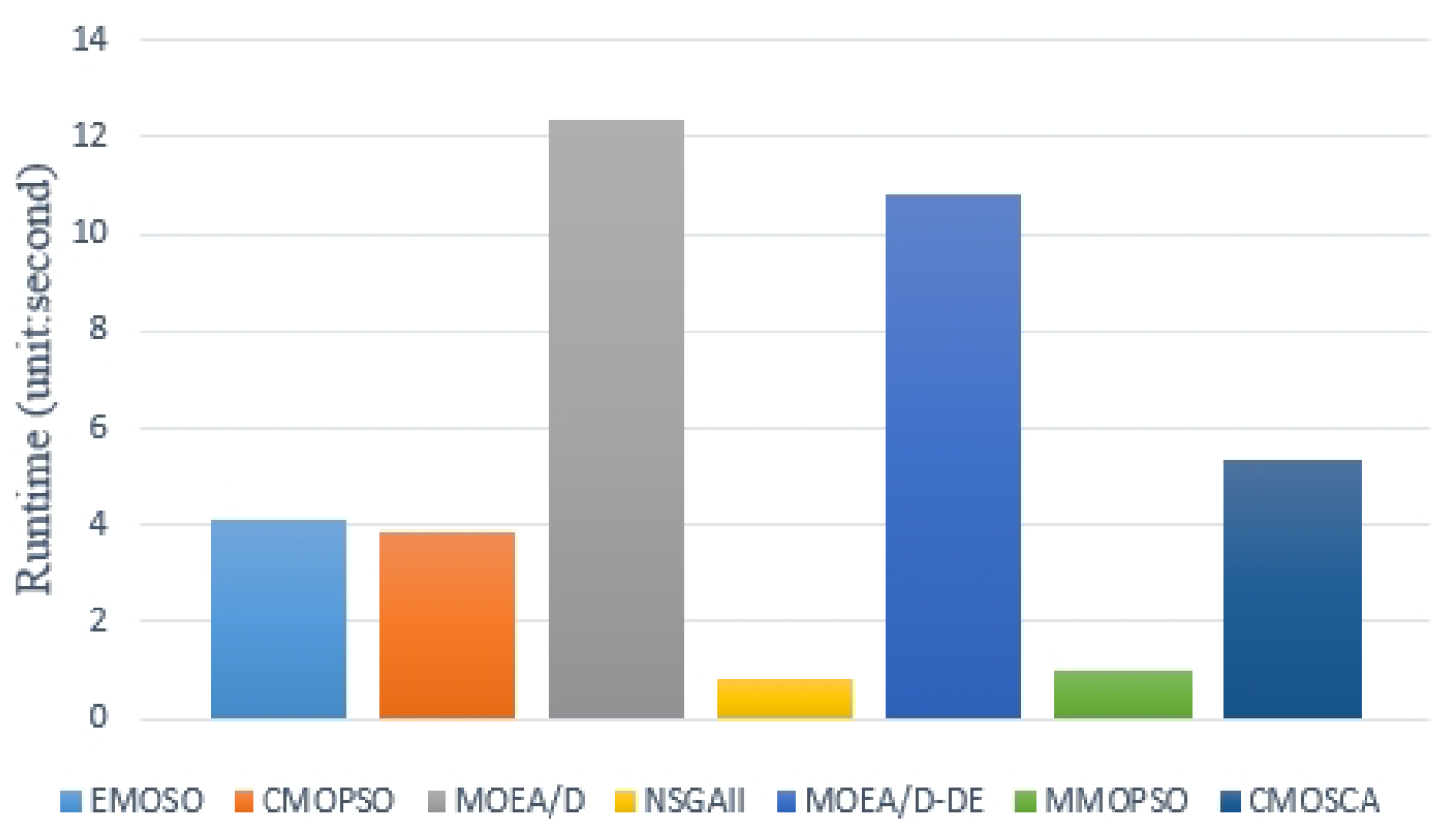 Biomimetics 09 00115 g008