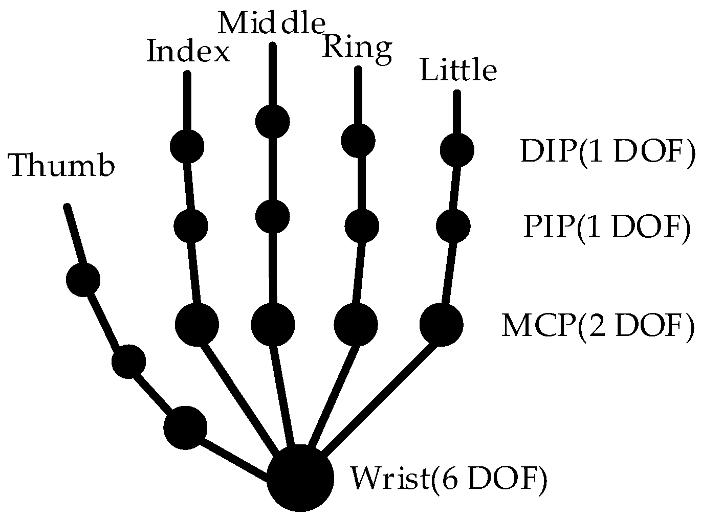 Biomimetics 09 00116 g002