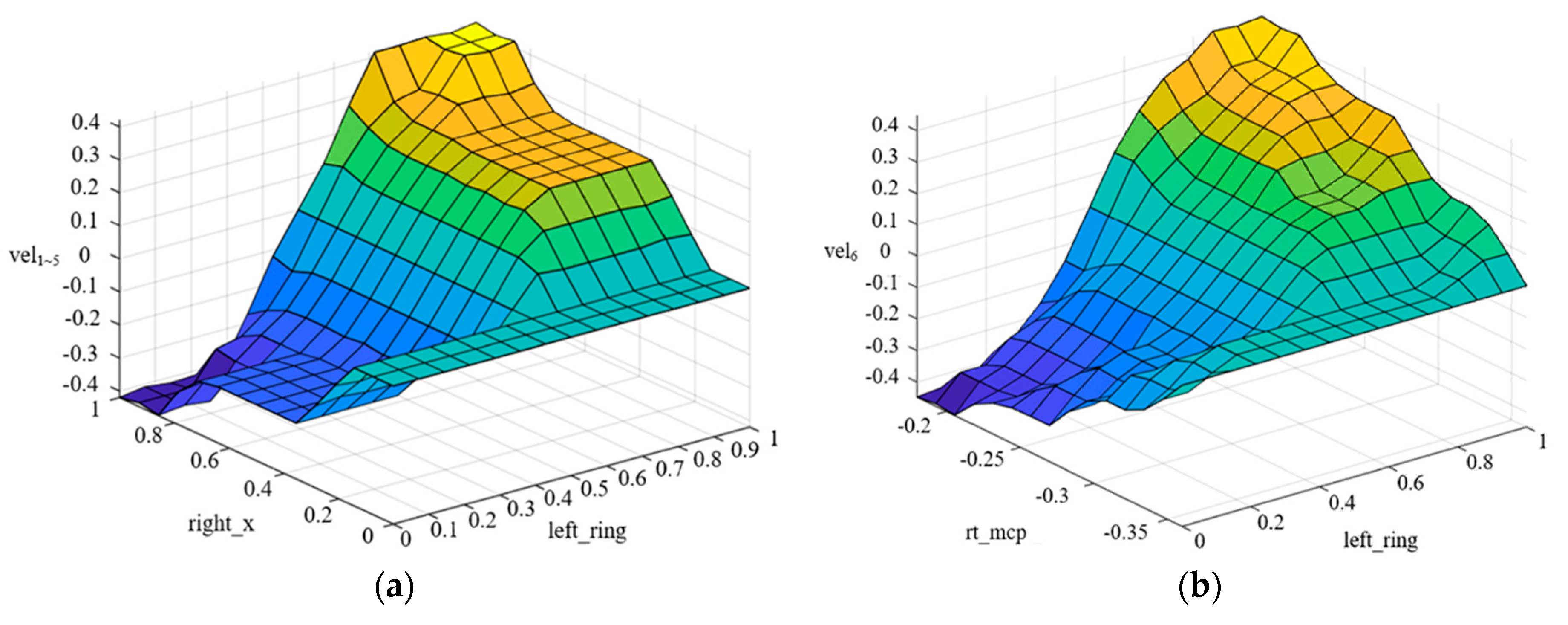 Biomimetics 09 00116 g010