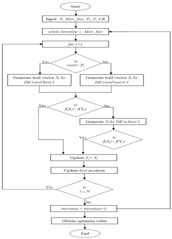 Biomimetics 09 00119 g002
