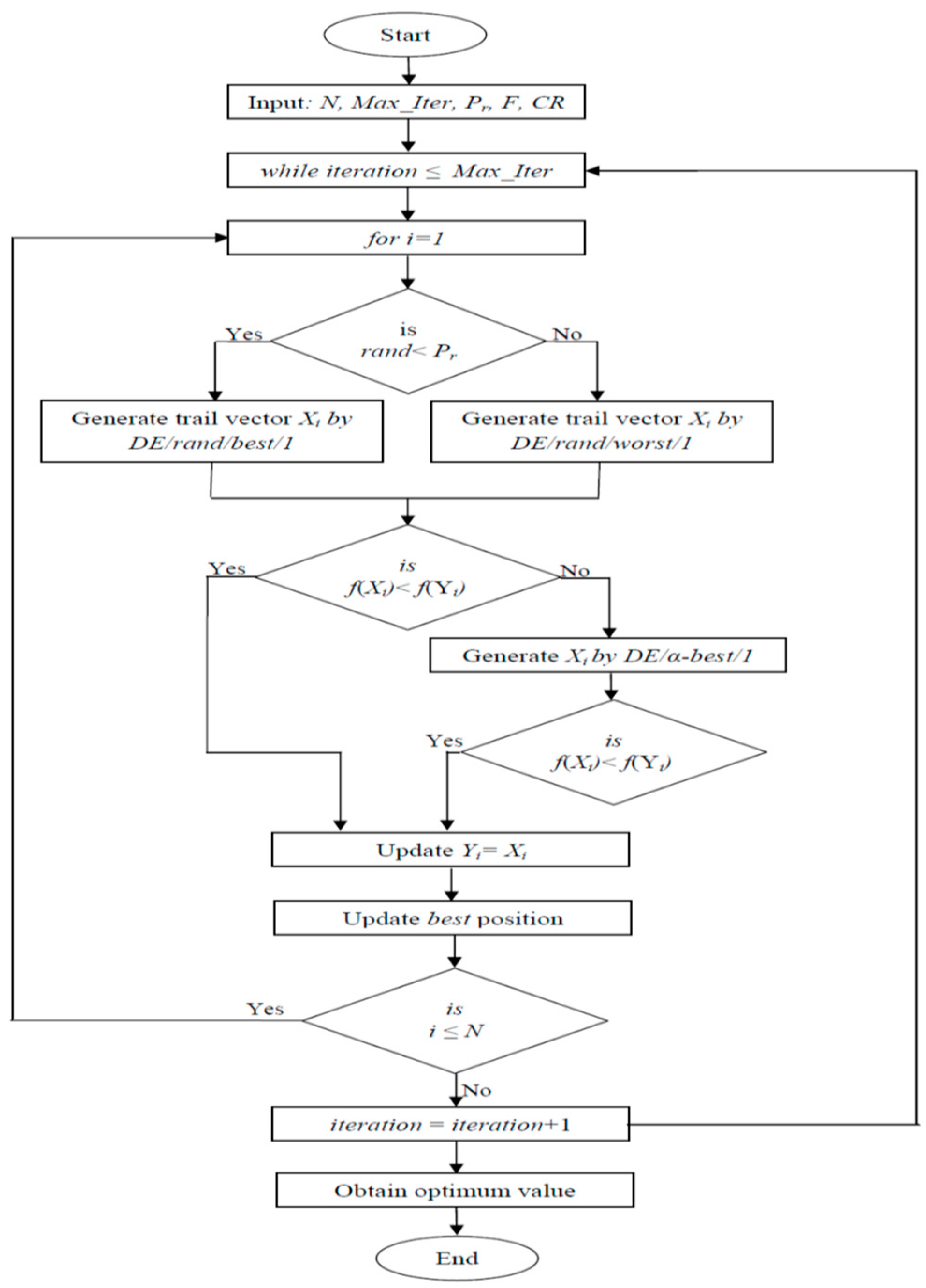 Biomimetics 09 00119 g002