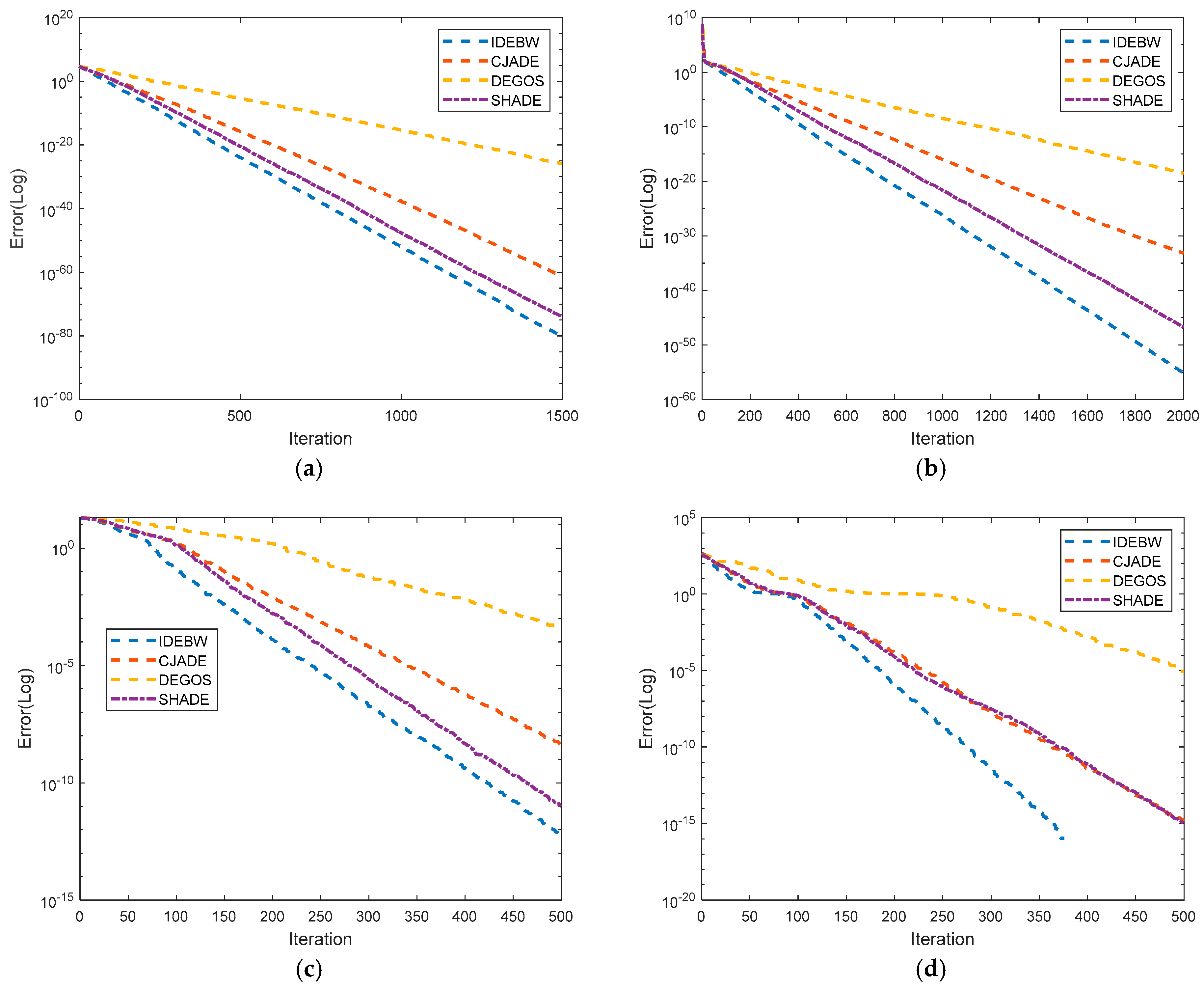 Biomimetics 09 00119 g004