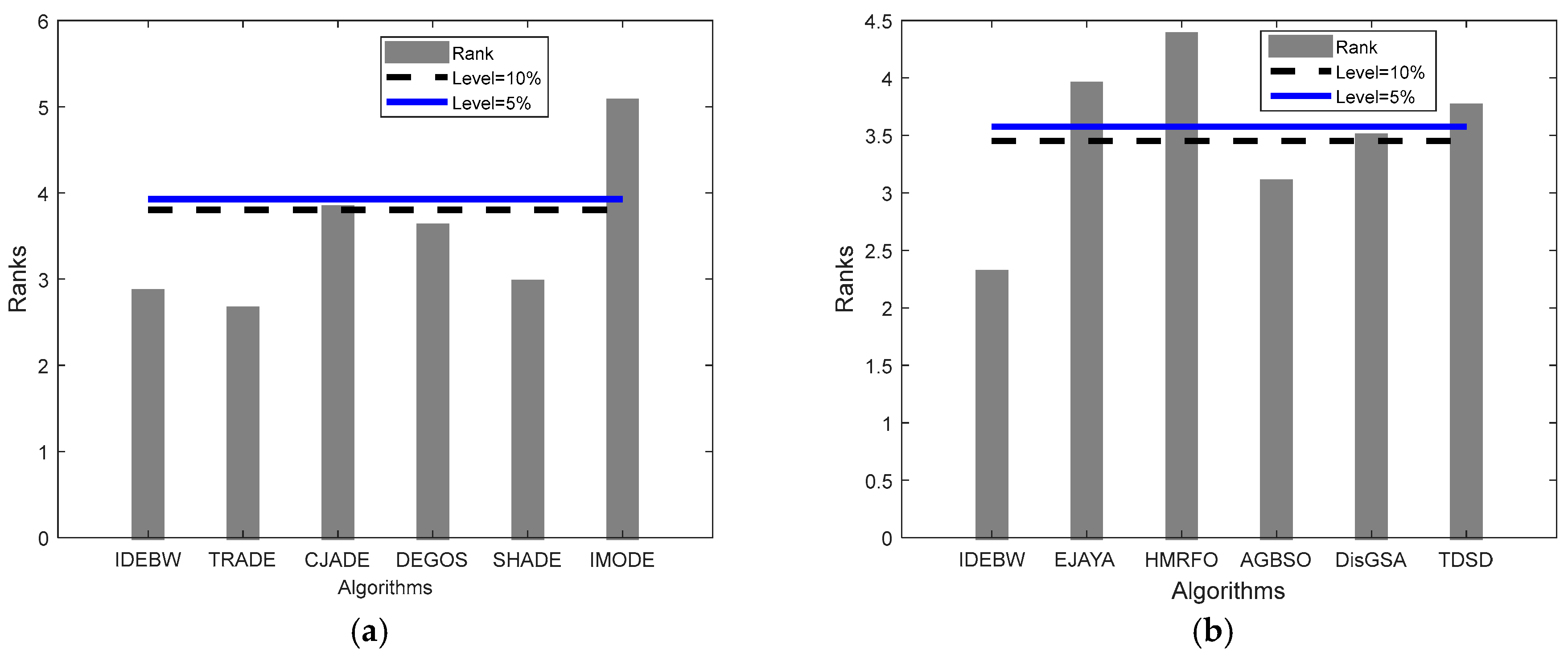 Biomimetics 09 00119 g005