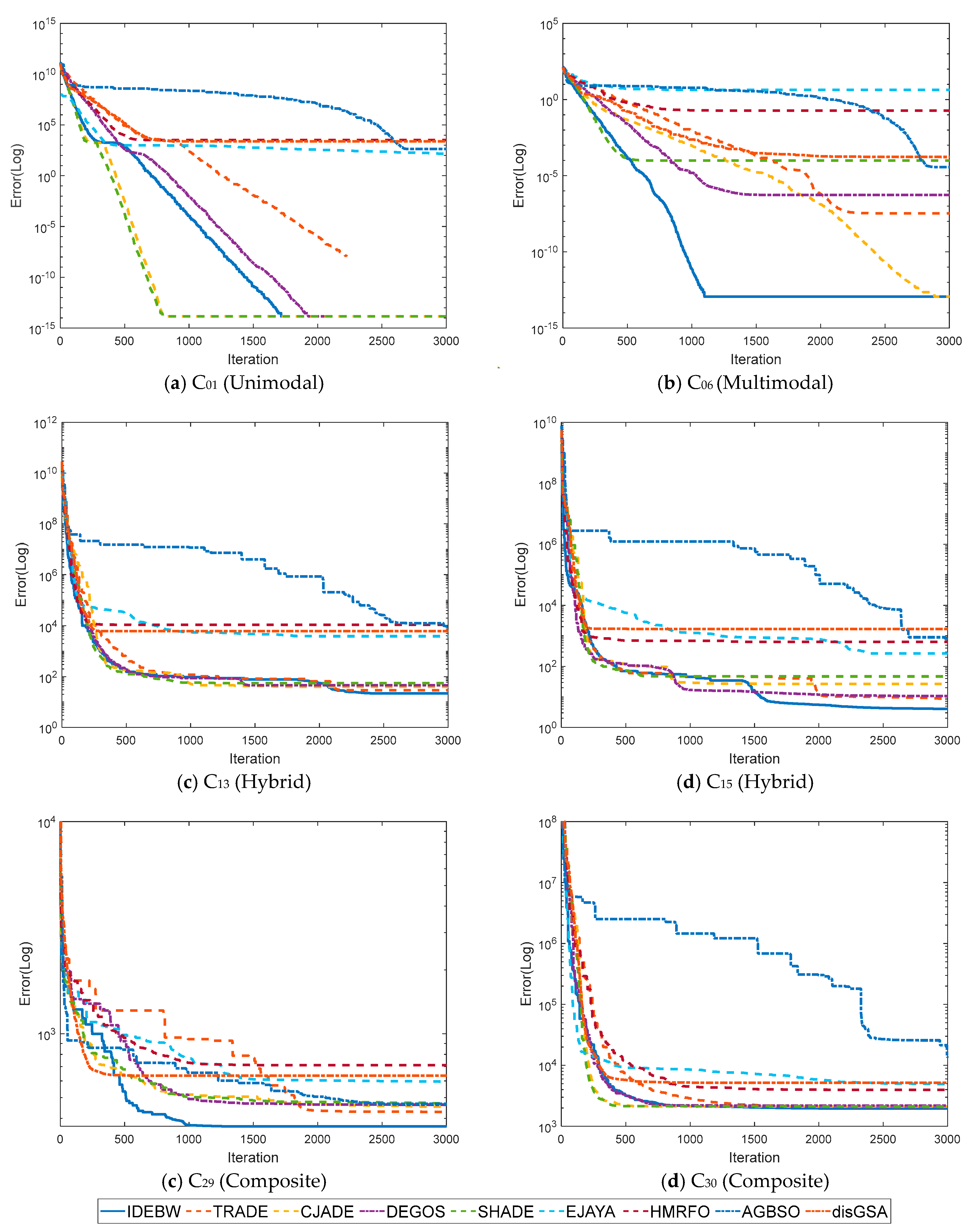Biomimetics 09 00119 g006