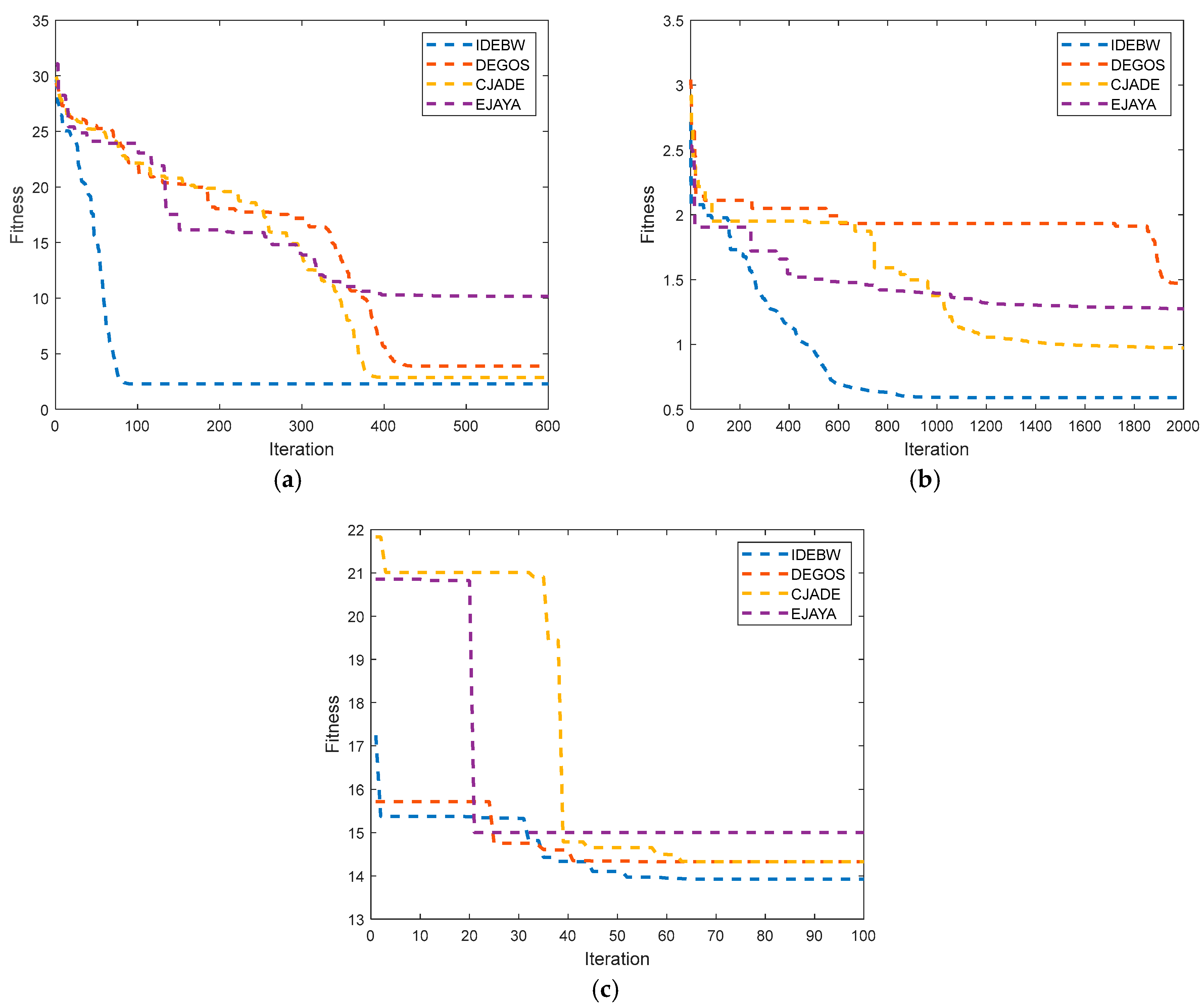 Biomimetics 09 00119 g007