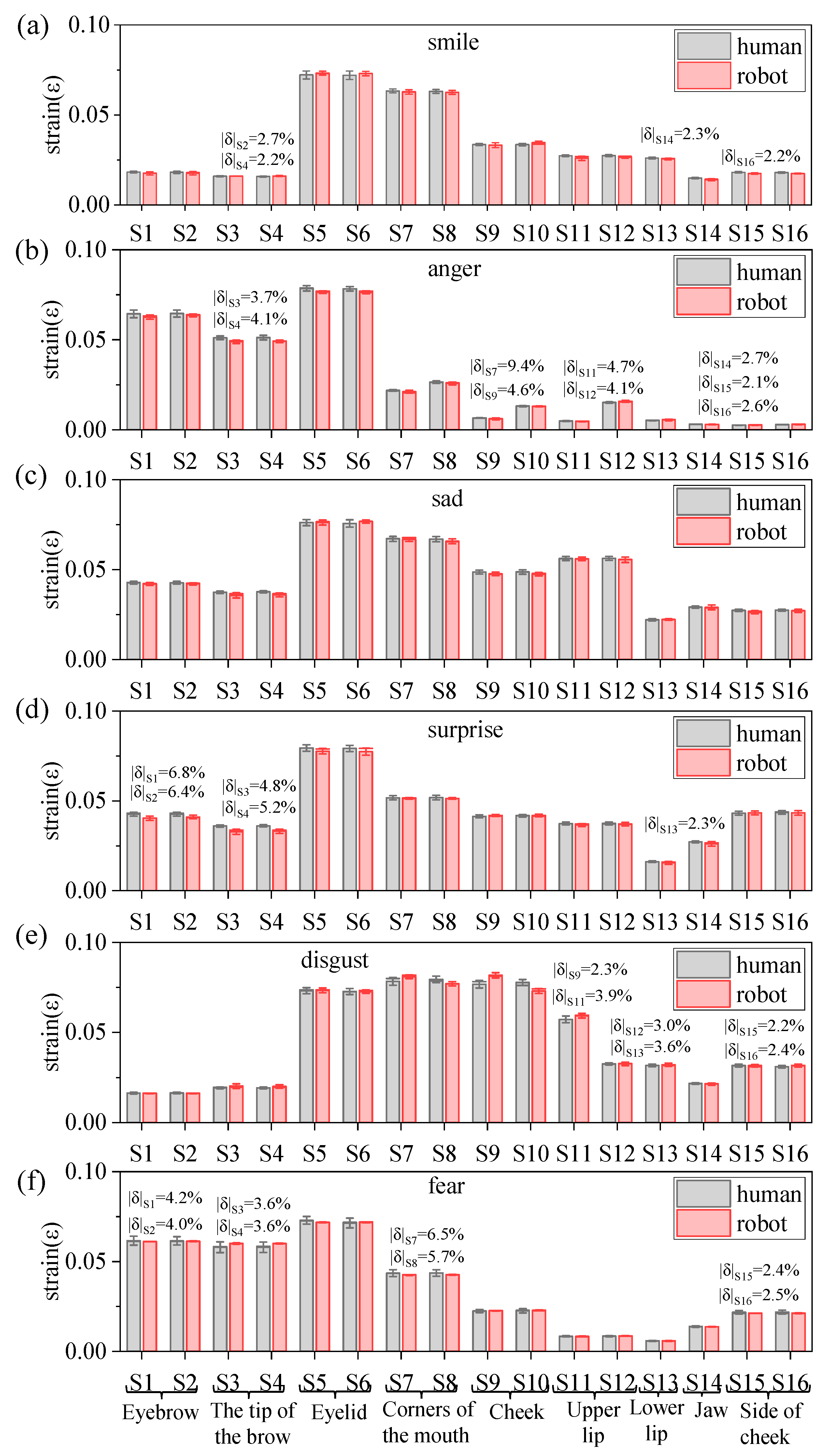 Biomimetics 09 00122 g004