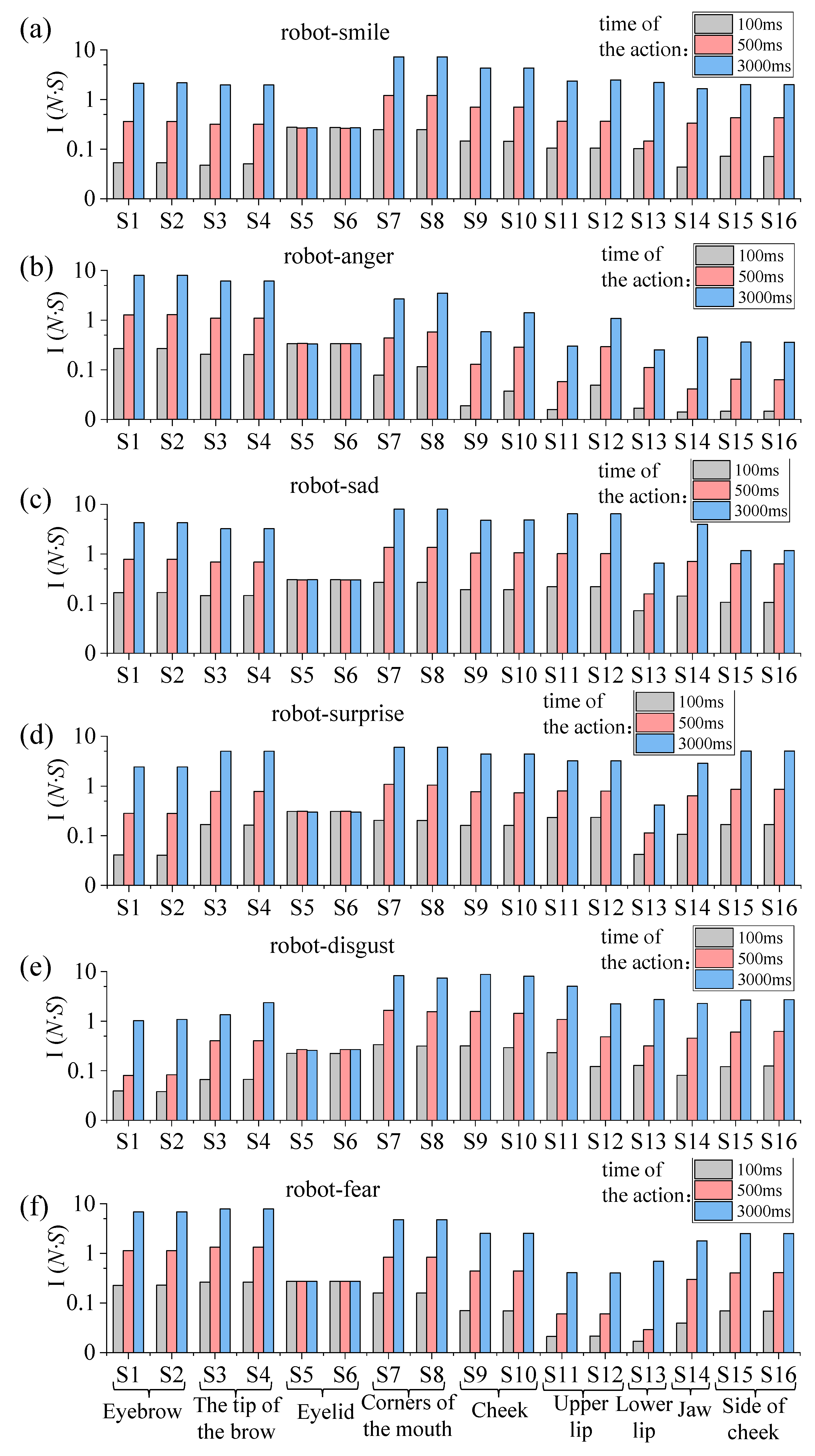 Biomimetics 09 00122 g006