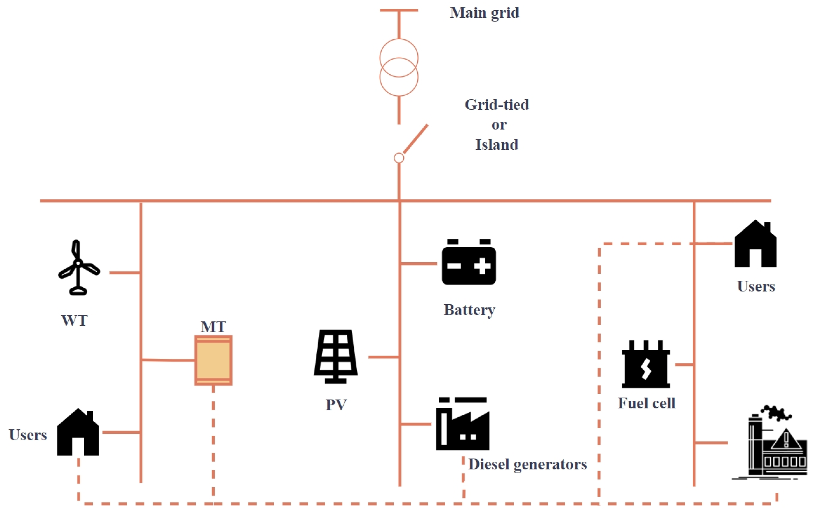Biomimetics 09 00138 g001