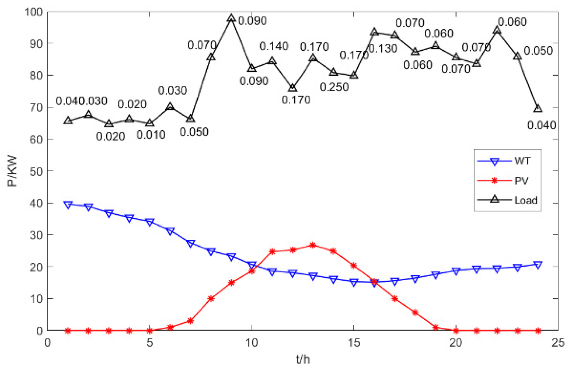 Biomimetics 09 00138 g005