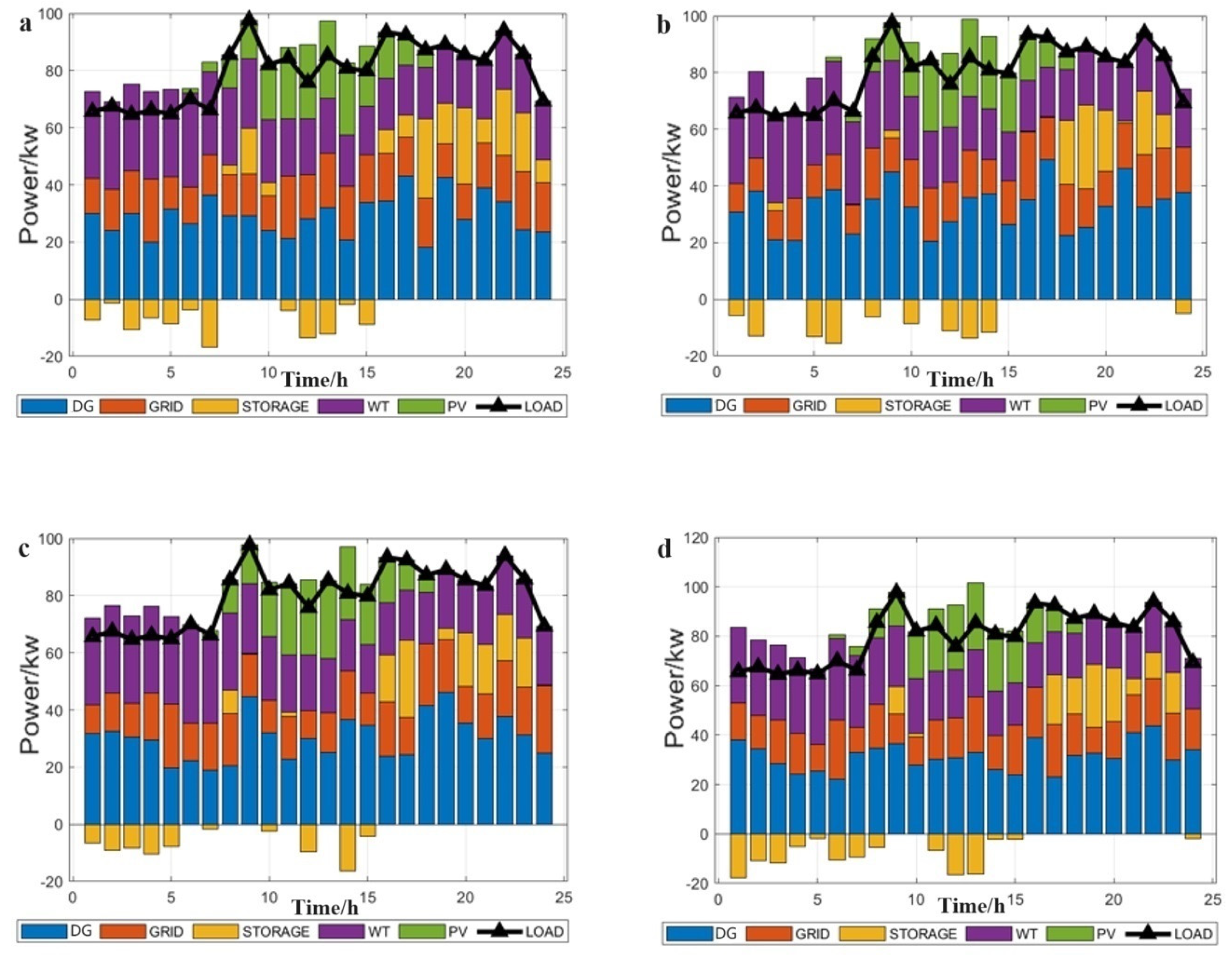 Biomimetics 09 00138 g006