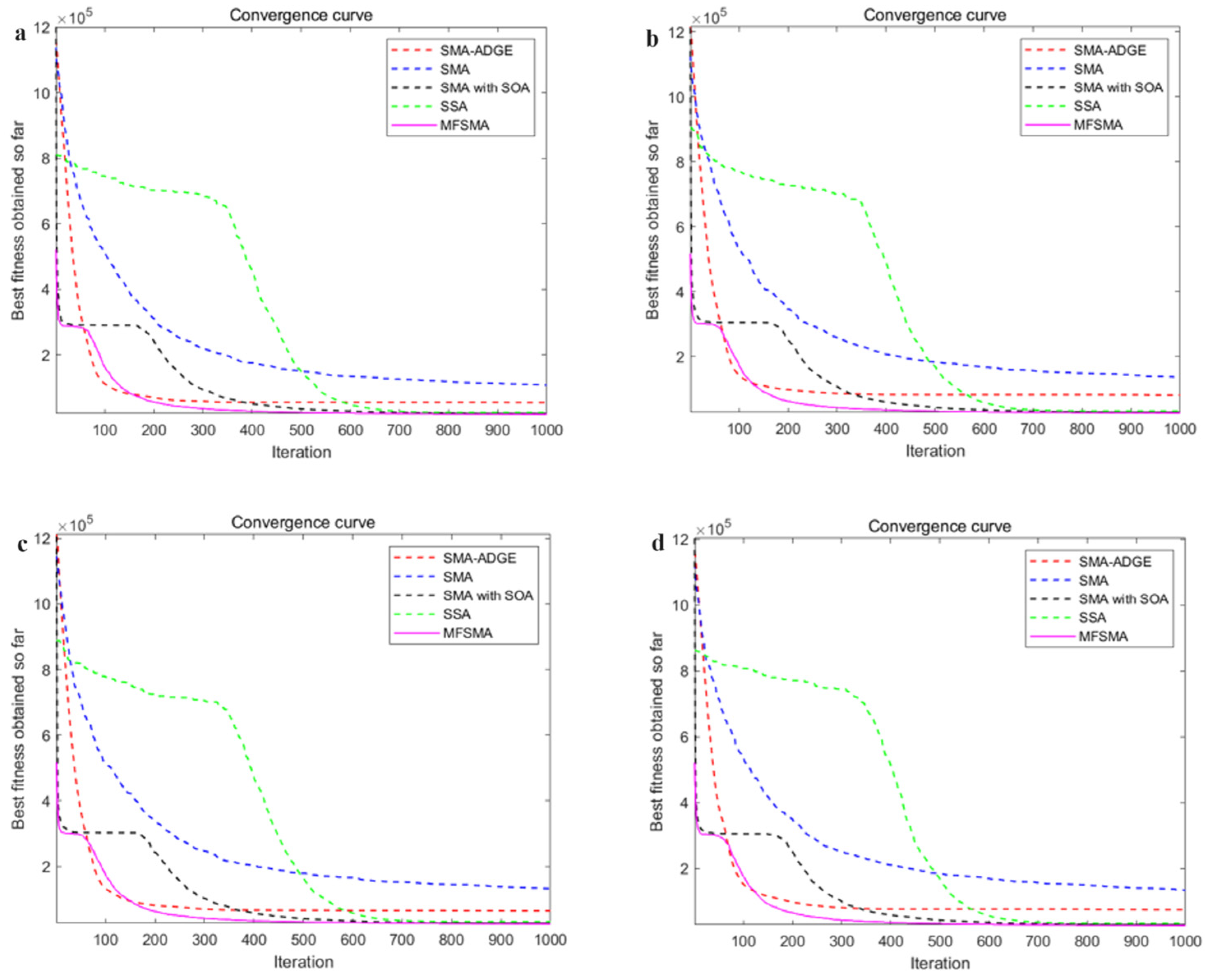 Biomimetics 09 00138 g007