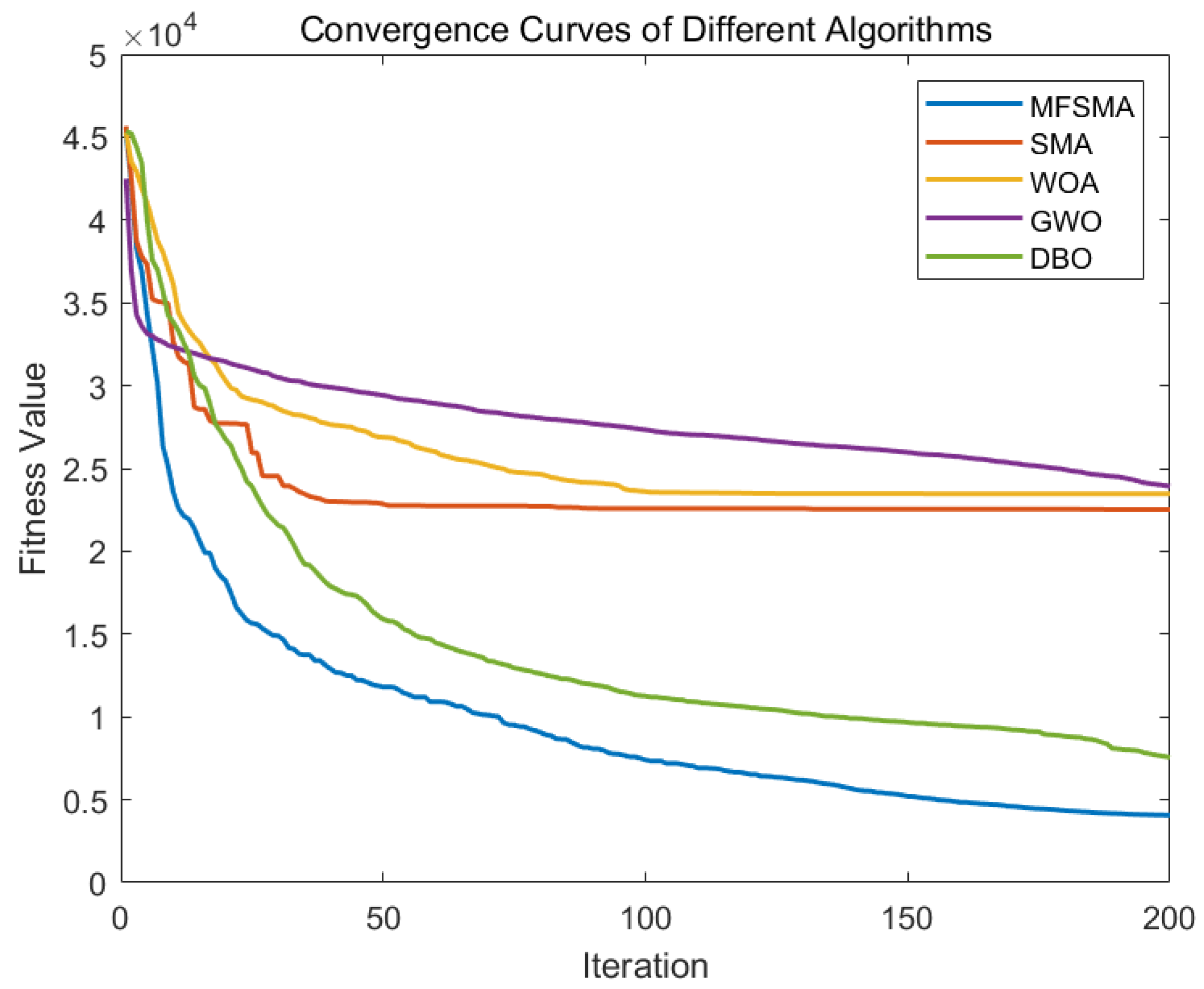 Biomimetics 09 00138 g010