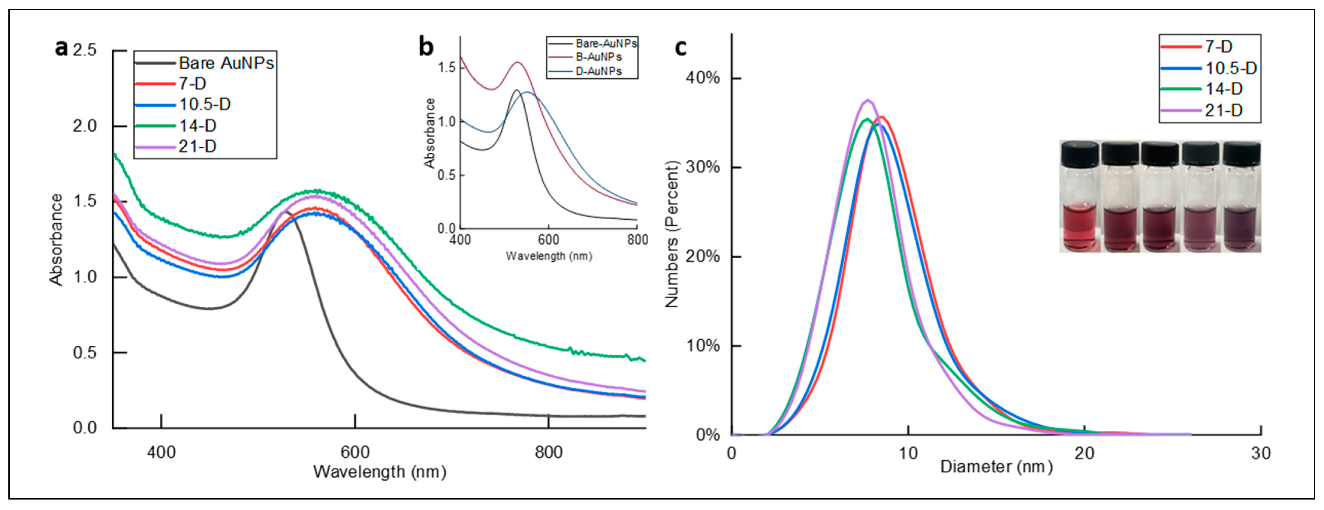 Biomimetics 09 00146 g002