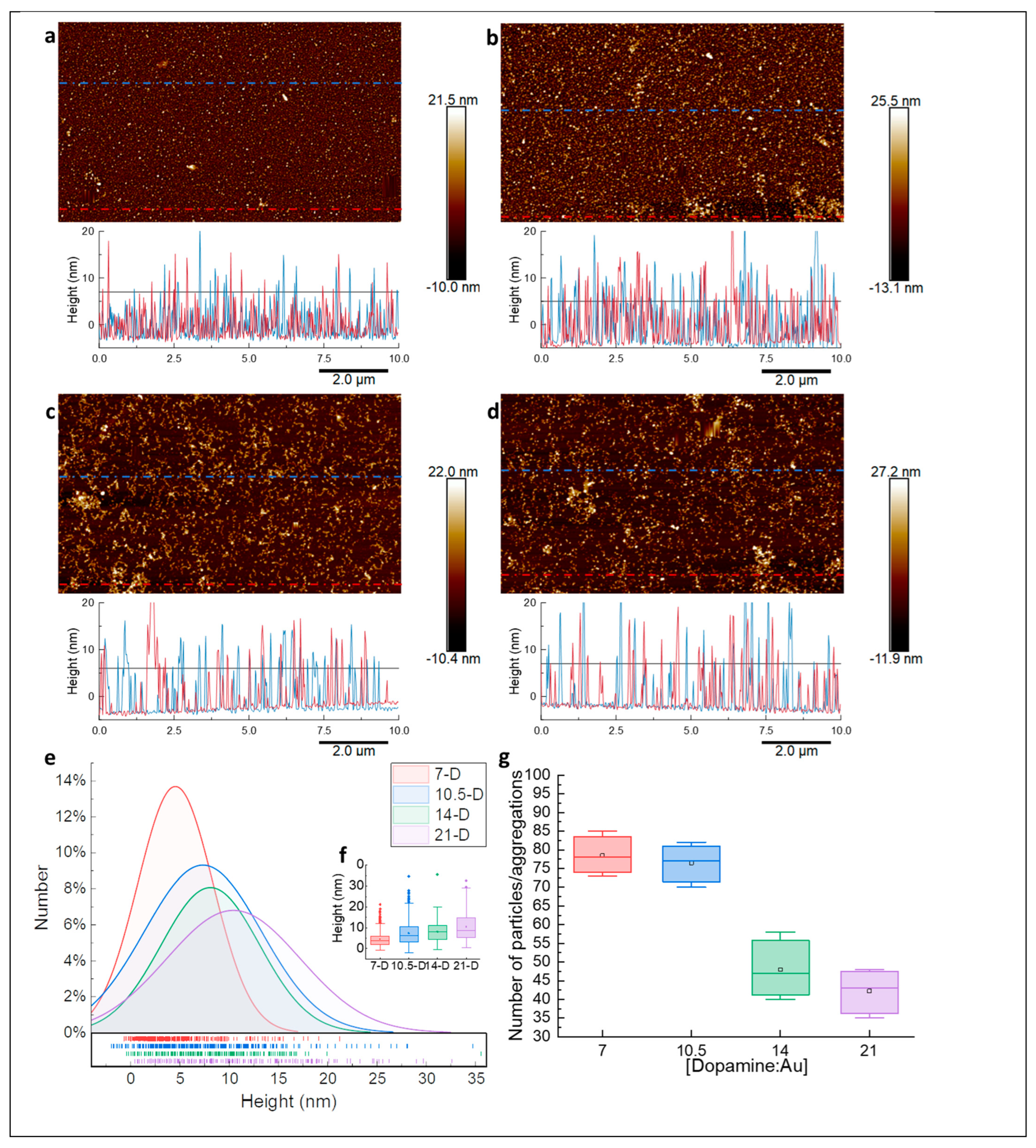 Biomimetics 09 00146 g005