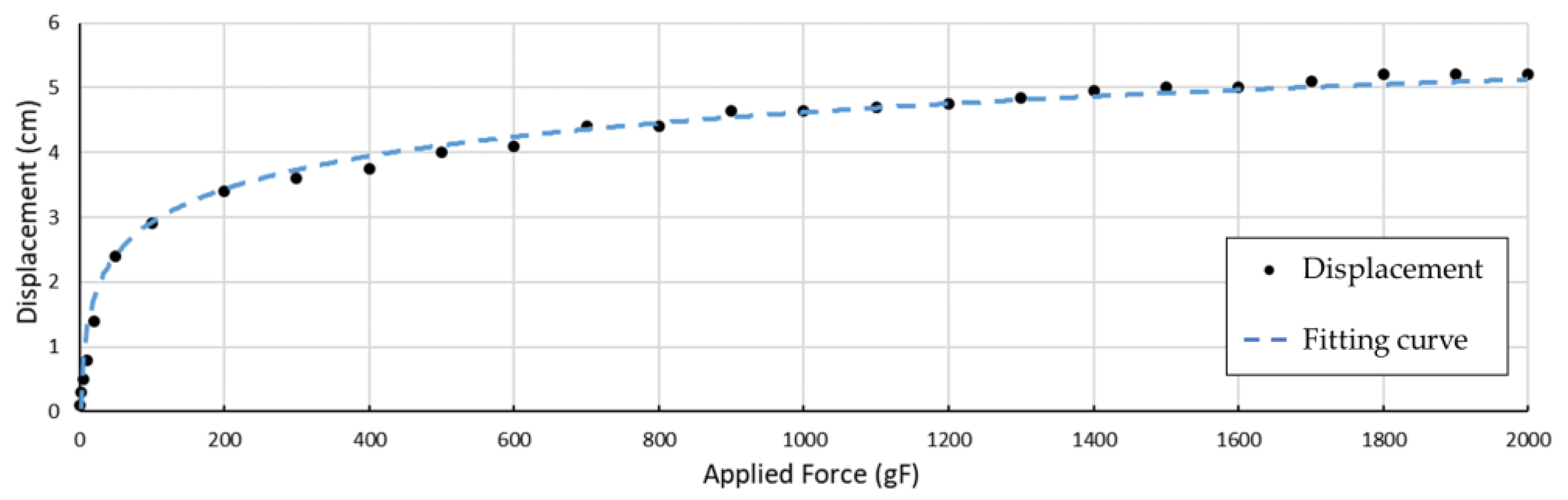 Biomimetics 09 00151 g011