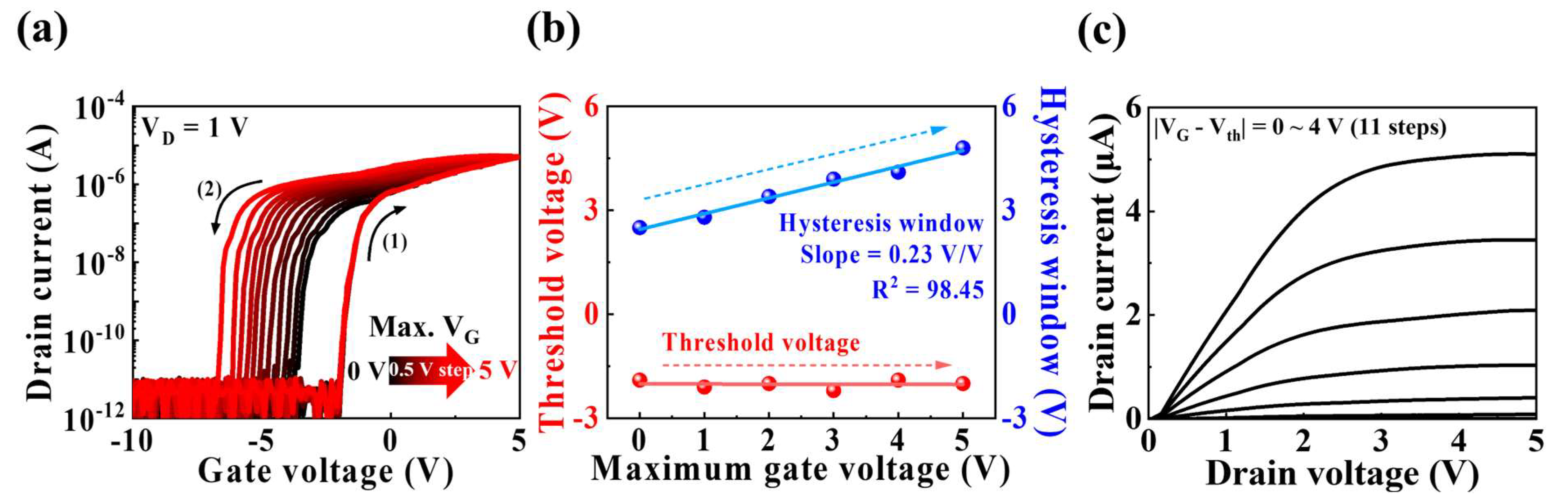 Biomimetics 09 00157 g003
